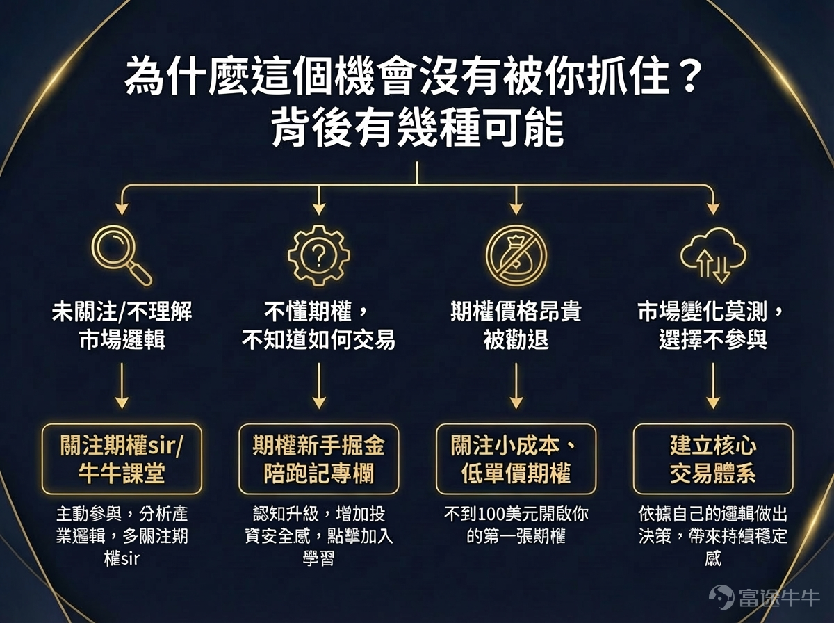 本篇文章來自「期權風口實戰」專欄，本專欄力求站在投資風口上，為大家解讀風口的機會，並教大家如何用期權把握其中的機遇。若對此感興趣，歡迎[鏈接: 點擊此處]加入學習，後續專欄有更新時則會收到提醒。 *以下內容僅作為投資教育之用，不代表任何投資建議，且內容讯息具有時效性，數據截至1月30日美股開市前，請謹慎辨別。 最近存儲板塊極其火熱，今天不得不提一下剛剛發佈了業績、盤後及夜盤暴升的 $閃迪 (SNDK.US)$ 。 1、遠超預期的業績背後，闪迪的戰略敘事正在轉變 $閃迪 (SNDK.US)$ 在昨日（1月29日）盤後發佈的2026財年第二季度的成績單非常亮眼，營收與獲利不僅大幅超越公司自己之前的預測，也擊敗了所有華爾街分析師的預期。 季度營收達30.25億美元，環比增長31%，同比增長61%，顯著高於公司此前給出的25.5億至26.5億美元的指引範圍。與市場普遍預期（約26.8-26.9億美元）相比，也大幅超出。 GAAP毛利率達到50.9%，較上一季度大幅提升21.1個百分點。非GAAP毛利率也達到51.1...