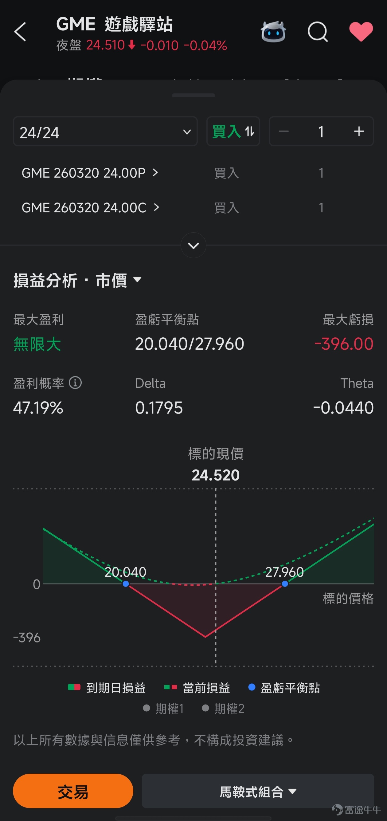 This article comes from the 'Options Market Insights' column, which aims to position itself at the forefront of investment trends, providing readers with insights into market opportunities and teaching them how to seize these opportunities using options. If you are interested, feel free to subscribe.[Share Link: Click here]Upon joining the learning platform, you will receive notifications when subsequent columns are updated. *The following content is for investment education purposes only, does not represent any investment advice, and the information is time-sensitive. Data is as of before the US stock market opened on February 4th. Please exercise caution.* In a volatile market, $GameStop (GME.US)$ GameStop has once again become the focus. Over the past month, GME's stock price has experienced significant rebounds and fluctuations. The stock price was trading in a narrow range between $20.16 and $22.02 in early January, with relatively light trading volume. However, starting from January 21, the stock price began an upward trend and saw noticeable increases on January 22, January 26, January 30, and February 2. On February 2, the stock price surged by 8.25%, closing at $25.85, marking the highest closing price in recent times. The trading volume also significantly expanded, drawing heightened market attention. During this period, the cumulative increase exceeded 20%. However, on February 3, the stock price experienced a significant pullback, dropping by 5.15% to close at $24.52. That day, there was a clear net outflow of funds, particularly with large orders showing notable outflows. Behind this might be news-driven factors or shifts in market sentiment...