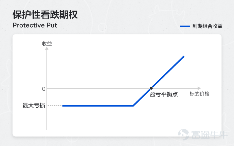 $亞馬遜 (AMZN.US)$ 將於美東時間02月05日盤後發佈業績。本次業績的核心看點將圍繞兩條主線展開：一是 AWS 在 AI 浪潮推動下的收入加速和資本開支指引；二是假日購物季中電商業務的強勁表現及其帶來的利潤率擴張。 上次季報後，亞馬遜股價在業績當日大漲10%。期權市場隱含本次業績日波動率爲±8.39%，1月30日業績前木頭姐的ARK增持亞馬遜，買入8088股（《[鏈接: 追蹤木頭姐：ARK掃貨加密全家桶 買入Bullish、Circle等5家公司；績前增持亞馬遜 ]》）。摩根大通、美銀、花旗等多家華爾街大行對亞馬遜業績持樂觀態度。本次業績亞馬遜能否再創佳績？ 首先看下核心財務指標的一致預期情況： – 機構預期2025Q4預計實現營收2111.72億美元，同比增加12.45%；公司此前指引第四季度收入爲2060–2130億美元（同比增幅在9.7%到13.4%之間）。意味着機構預期較保守，更接近於公司指引的下限。 – 預期每股收益1.954美元，同比增加5.03%。 亞馬遜（Amazon）的業務結構是一個由零售、雲計算、廣告...
