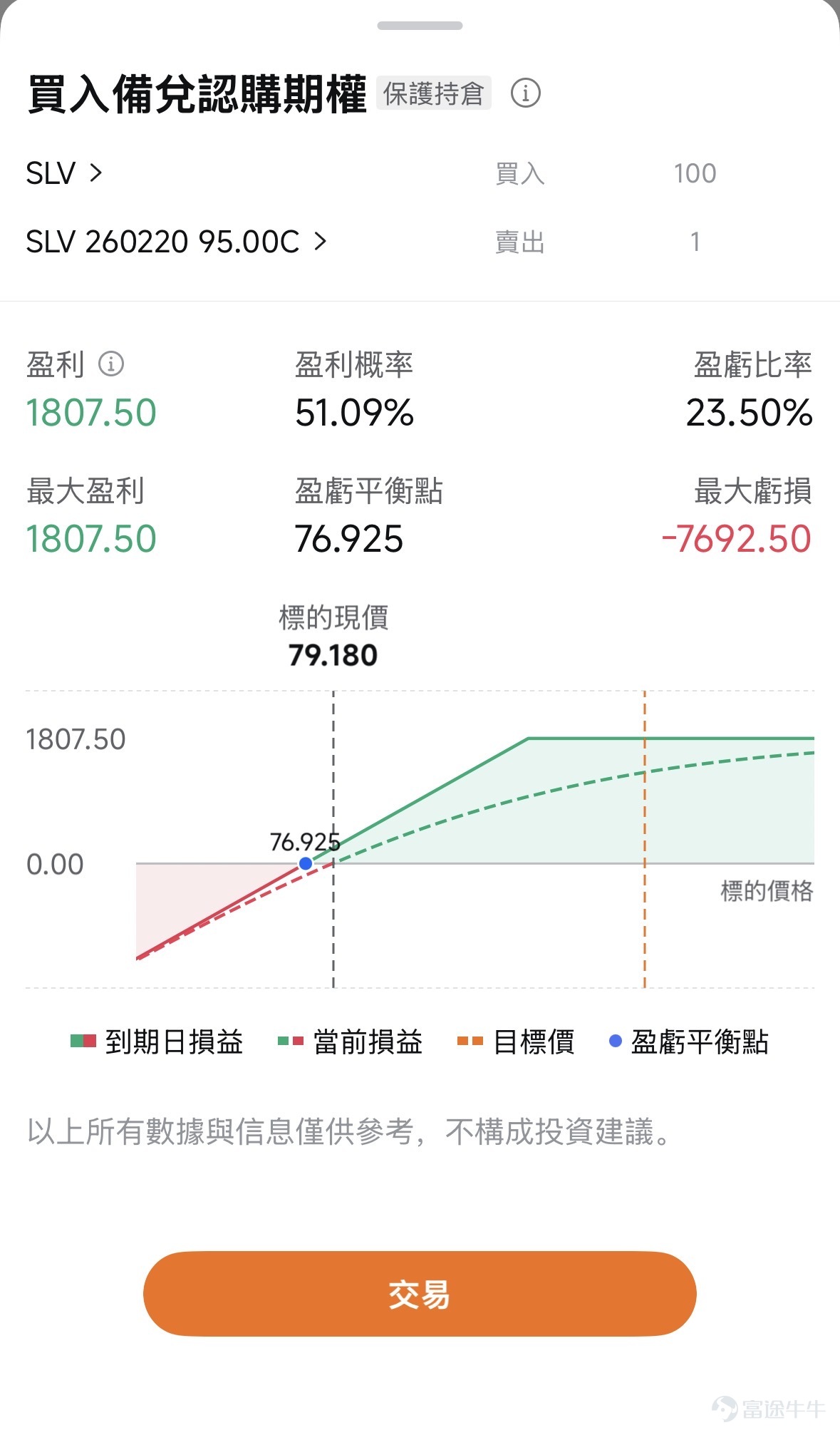 The precious metals market once again staged a heart-stopping 'roller-coaster' price movement.After experiencing a technical rebound from the historic high plunge over the previous two days, silver prices suffered another heavy blow during today's Asian trading session. The international spot silver price initially climbed slightly to near $90.25 per ounce in early trading. However, conditions suddenly changed, and a sharp decline began after 10 a.m., dropping in a straight line. As of the time of writing, the intra-day low touched $73.5 per ounce, with the maximum decline exceeding 16%. This not only completely erased the rebound gains of the previous two days but also successively broke through key integer thresholds. Today’s plunge shattered the 'V-shaped reversal' fantasy built up over the past two days of rebound, indicating that market sentiment remains relatively fragile, with bulls and bears locked in intense confrontation. Few people are discussing Volker anymore. In the early part of this week,[Share Link: Weekly Options Strategy]Sir had already mentioned,Trump's nomination of Kevin Warsh as the next Fed chair was more of a trigger; the sharp decline in gold and silver prices is largely due to their own structural issues.Over the weekend and at the start of the week, there was heated discussion about Warsh. However, a few days later, the focus of the US stock market shifted to the impact of AI on the software side and the capital expenditures of tech giants. In the recent rebound of precious metals, discussions about Warsh have become quite rare. Let’s review the reasons behind the dramatic ups and downs: Before the crash, the futures market had formed an extremely crowded long position environment, filled with profitable positions waiting to take profits and leveraged long positions, creating conditions for panic selling...
