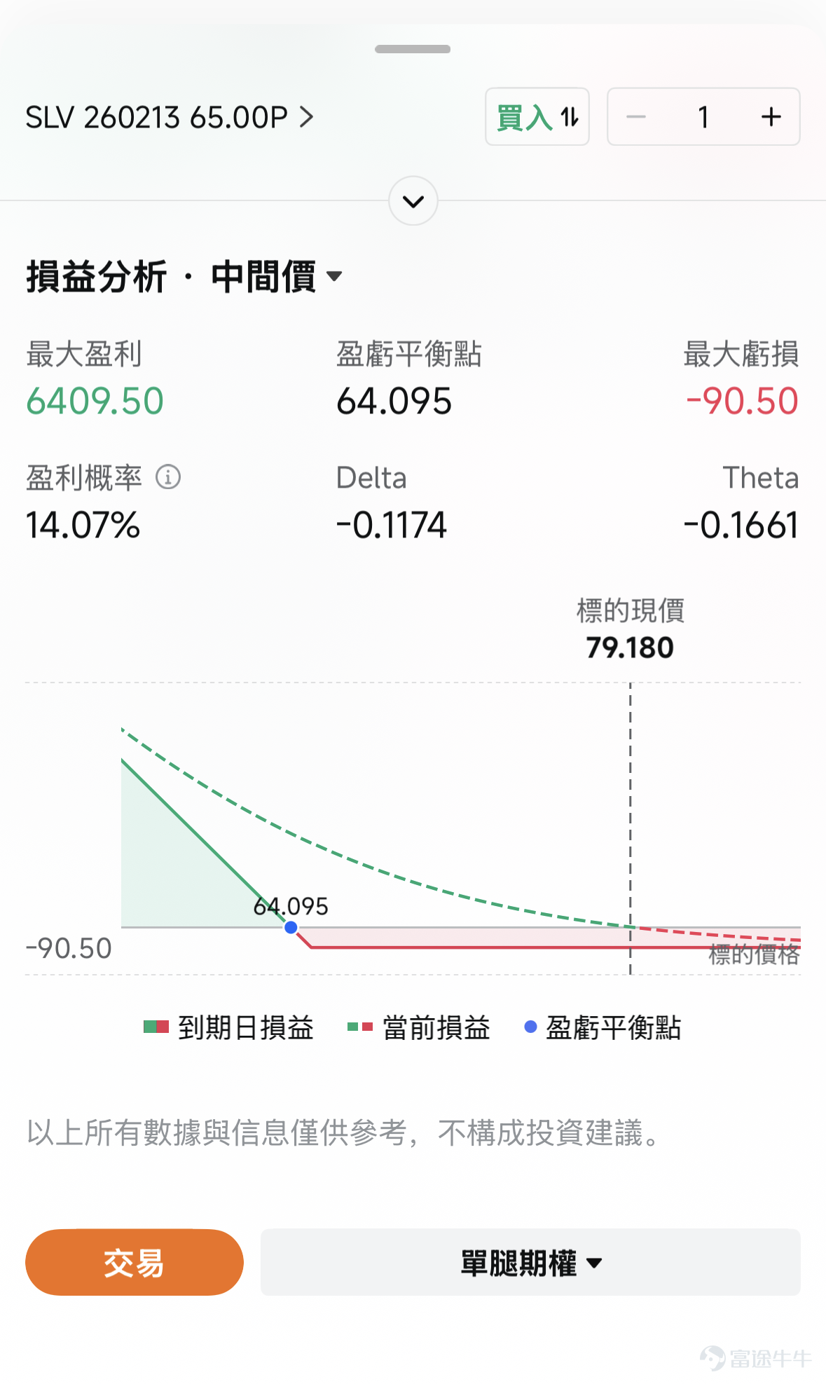 The precious metals market once again staged a heart-stopping 'roller-coaster' price movement.After experiencing a technical rebound from the historic high plunge over the previous two days, silver prices suffered another heavy blow during today's Asian trading session. The international spot silver price initially climbed slightly to near $90.25 per ounce in early trading. However, conditions suddenly changed, and a sharp decline began after 10 a.m., dropping in a straight line. As of the time of writing, the intra-day low touched $73.5 per ounce, with the maximum decline exceeding 16%. This not only completely erased the rebound gains of the previous two days but also successively broke through key integer thresholds. Today’s plunge shattered the 'V-shaped reversal' fantasy built up over the past two days of rebound, indicating that market sentiment remains relatively fragile, with bulls and bears locked in intense confrontation. Few people are discussing Volker anymore. In the early part of this week,[Share Link: Weekly Options Strategy]Sir had already mentioned,Trump's nomination of Kevin Warsh as the next Fed chair was more of a trigger; the sharp decline in gold and silver prices is largely due to their own structural issues.Over the weekend and at the start of the week, there was heated discussion about Warsh. However, a few days later, the focus of the US stock market shifted to the impact of AI on the software side and the capital expenditures of tech giants. In the recent rebound of precious metals, discussions about Warsh have become quite rare. Let’s review the reasons behind the dramatic ups and downs: Before the crash, the futures market had formed an extremely crowded long position environment, filled with profitable positions waiting to take profits and leveraged long positions, creating conditions for panic selling...