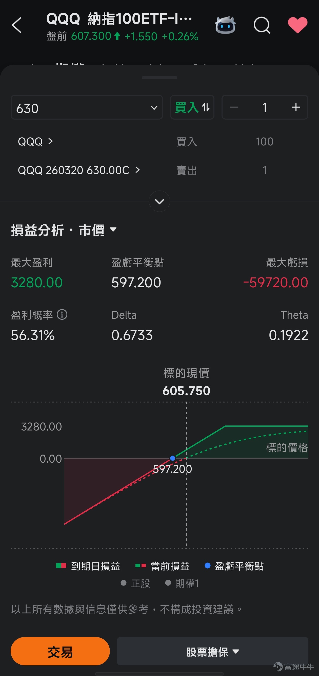 How's your US stock account doing these past two days? For fellow investors holding tech and software stocks, you may feel the pain of asset shrinkage. However, take comfort in knowing that this is not a battle you're fighting alone. Below, we will try together,to identify where the wind is coming from amidst this volatility storm, hold steady to our inner anchor, and seek ways to find certainty in uncertainty. 1. What Wind Blew Last Night? A Stress Test for Tech Stocks Yesterday (February 4), the divergence in trends among the three major US indices was significant. The index most centered on tech stocks $Nasdaq Composite Index (.IXIC.US)$ suffered the deepest decline at 1.51%, signaling considerable profit-taking or adjustment pressure on the tech sector. $Dow Jones Industrial Average (.DJI.US)$ rose against the trend by 0.53%, showing sector rotation within the market, with funds potentially flowing into relatively defensive or traditional economic sectors. $S&P 500 Index (.SPX.US)$ It fell by 0.51%, underperforming the Dow, reflecting poor market breadth. Tech stocks faced a large-scale sell-off. $Advanced Micro Devices (AMD.US)$ It plummeted 17.31%, marking the largest single-day drop since May 2017, wiping out all gains since 2026; its earnings outlook missed market expectations, triggering investor panic. The memory chip sector also suffered a collective plunge: $SanDisk (SNDK.US)$ It plunged nearly 16%, ...