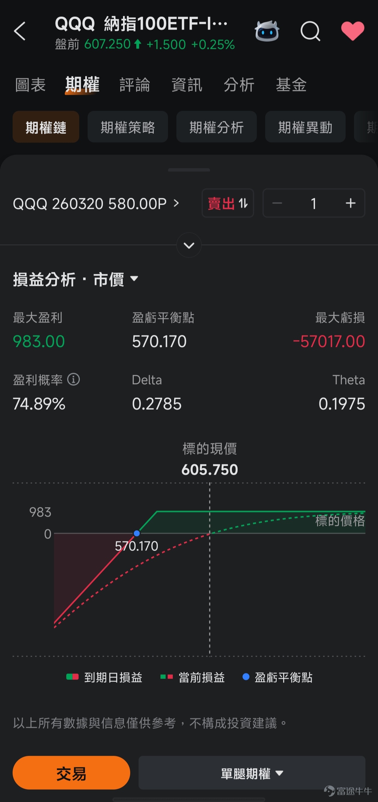 How's your US stock account doing these past two days? For fellow investors holding tech and software stocks, you may feel the pain of asset shrinkage. However, take comfort in knowing that this is not a battle you're fighting alone. Below, we will try together,to identify where the wind is coming from amidst this volatility storm, hold steady to our inner anchor, and seek ways to find certainty in uncertainty. 1. What Wind Blew Last Night? A Stress Test for Tech Stocks Yesterday (February 4), the divergence in trends among the three major US indices was significant. The index most centered on tech stocks $Nasdaq Composite Index (.IXIC.US)$ suffered the deepest decline at 1.51%, signaling considerable profit-taking or adjustment pressure on the tech sector. $Dow Jones Industrial Average (.DJI.US)$ rose against the trend by 0.53%, showing sector rotation within the market, with funds potentially flowing into relatively defensive or traditional economic sectors. $S&P 500 Index (.SPX.US)$ It fell by 0.51%, underperforming the Dow, reflecting poor market breadth. Tech stocks faced a large-scale sell-off. $Advanced Micro Devices (AMD.US)$ It plummeted 17.31%, marking the largest single-day drop since May 2017, wiping out all gains since 2026; its earnings outlook missed market expectations, triggering investor panic. The memory chip sector also suffered a collective plunge: $SanDisk (SNDK.US)$ It plunged nearly 16%, ...