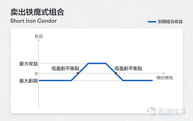 拋售潮進一步加劇，可「救市的聲音」消失了 華爾街的拋售潮進一步加劇並全面蔓延。此前美股主要呈現出從科技股到價值股的輪動，但今日演變爲幾乎所有板塊的普跌行情。疲軟就業市場數據加劇了市場的悲觀情緒，加密貨幣暴跌，投資者紛紛湧入美債避險，美元走強。 昨晚， $納指100ETF-Invesco QQQ Trust (QQQ.US)$ 跌1.4%，本週以來跌3.99%——本跌幅僅次於去年對等關稅的那周。美股七巨頭再遭重創， $亞馬遜 (AMZN.US)$ 和 $微軟 (MSFT.US)$ 昨晚雙雙跌超-4%，微軟年初以來已經累計下跌近20%了。 $白銀ETF-iShares (SLV.US)$ 再次暴跌超15%，一個月跳水11次。 期權sir在昨日的文章中已經和各位牛友們詳細分析過本輪大跌的核心原因和後市策略，感興趣的牛友可以點擊閱讀《[鏈接: 期權Sir睇宏觀 | 科技股大跌怎麼辦？致每一位在帳戶縮水中堅守的投資者]》。 讓人詫異的是，在如此跌勢面前「救市的聲音」似乎消失了。 通常情況下，過往當市場回調往往就會有救市動作。但這一次，聯儲局官員沒有出面安撫市場，就連特朗普...
