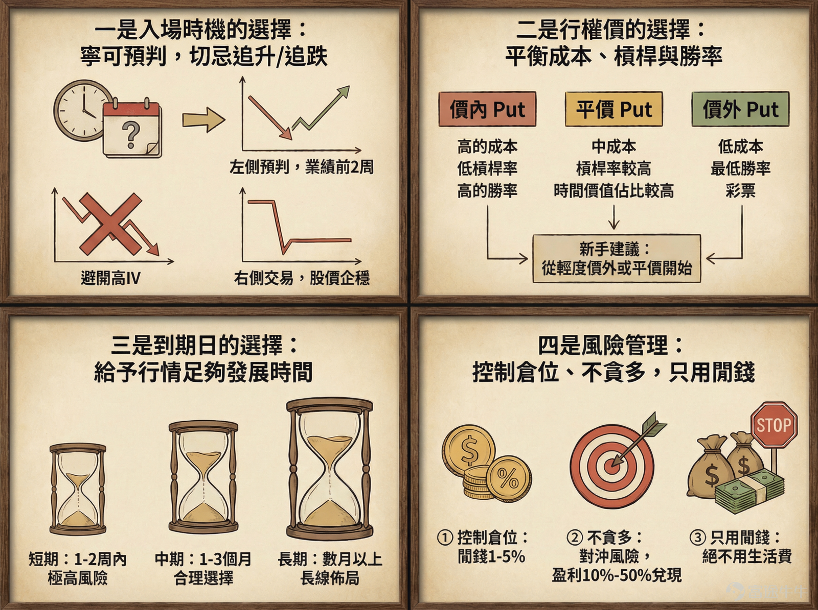 牛友你好！發現很多牛友投資股票時有很多瓶頸，想轉戰期權卻又很迷茫，所以為了幫助期權新手們修煉心法、提升認知、實操把握住機會，特地設立「期權新手掘金陪跑記」專欄，希望能陪伴你一起走一段越來越好的路。若對此感興趣，歡迎[鏈接: 點擊此處]加入學習，後續專欄有更新時則會收到提醒。 *以下內容僅作為投資教育之用，不代表任何投資建議，數據截至2月6日美股開市前。 這段時間，有不少大家熟知的個股，上下波動得很劇烈。 例如，2月3日收市後， $美國超微公司 (AMD.US)$ 發佈了業績，最新業績優於預期，但公司對下個季度的營收指引未能達到分析師的預期，這份失望在次日2月4日引爆了市場的拋售潮，股價單日重挫17.31%，市值大幅蒸發。 不過另一邊，一批在本週五2月6日到期的AMD認沽期權（Put Option），價格卻出現了令人瞠目結舌的飆升。其中部分合約的單日升幅超過了1400%——也就是超過14倍。 一面是持股者哀鴻遍野，另一邊認沽期權持有者卻獲得了驚人的回報。 為什麼會這樣？這神奇的14倍是如何產生的？對於新手而言，這...