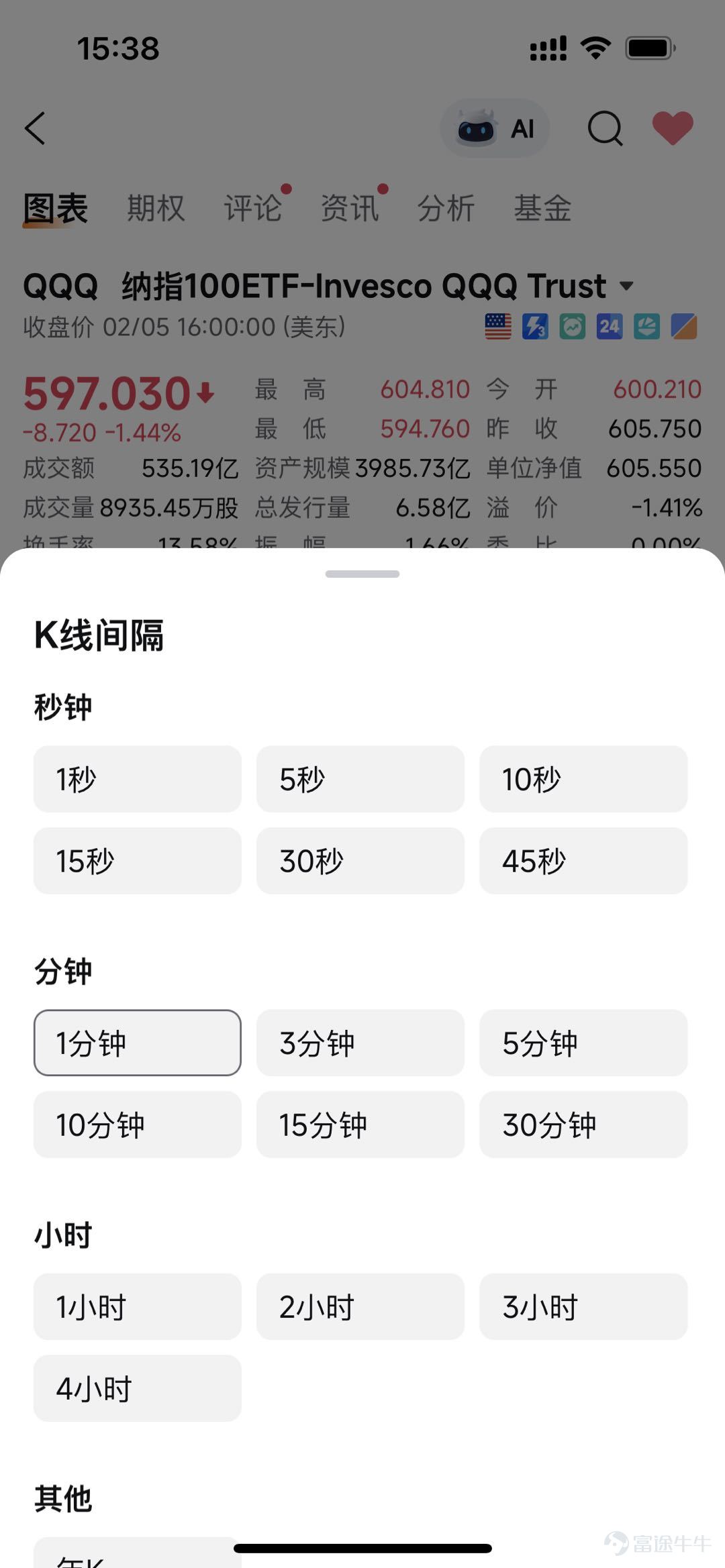 拋售潮進一步加劇，可「救市的聲音」消失了 華爾街的拋售潮進一步加劇並全面蔓延。此前美股主要呈現出從科技股到價值股的輪動，但今日演變爲幾乎所有板塊的普跌行情。疲軟就業市場數據加劇了市場的悲觀情緒，加密貨幣暴跌，投資者紛紛湧入美債避險，美元走強。 昨晚， $納指100ETF-Invesco QQQ Trust (QQQ.US)$ 跌1.4%，本週以來跌3.99%——本跌幅僅次於去年對等關稅的那周。美股七巨頭再遭重創， $亞馬遜 (AMZN.US)$ 和 $微軟 (MSFT.US)$ 昨晚雙雙跌超-4%，微軟年初以來已經累計下跌近20%了。 $白銀ETF-iShares (SLV.US)$ 再次暴跌超15%，一個月跳水11次。 期權sir在昨日的文章中已經和各位牛友們詳細分析過本輪大跌的核心原因和後市策略，感興趣的牛友可以點擊閱讀《[鏈接: 期權Sir睇宏觀 | 科技股大跌怎麼辦？致每一位在帳戶縮水中堅守的投資者]》。 讓人詫異的是，在如此跌勢面前「救市的聲音」似乎消失了。 通常情況下，過往當市場回調往往就會有救市動作。但這一次，聯儲局官員沒有出面安撫市場，就連特朗普...