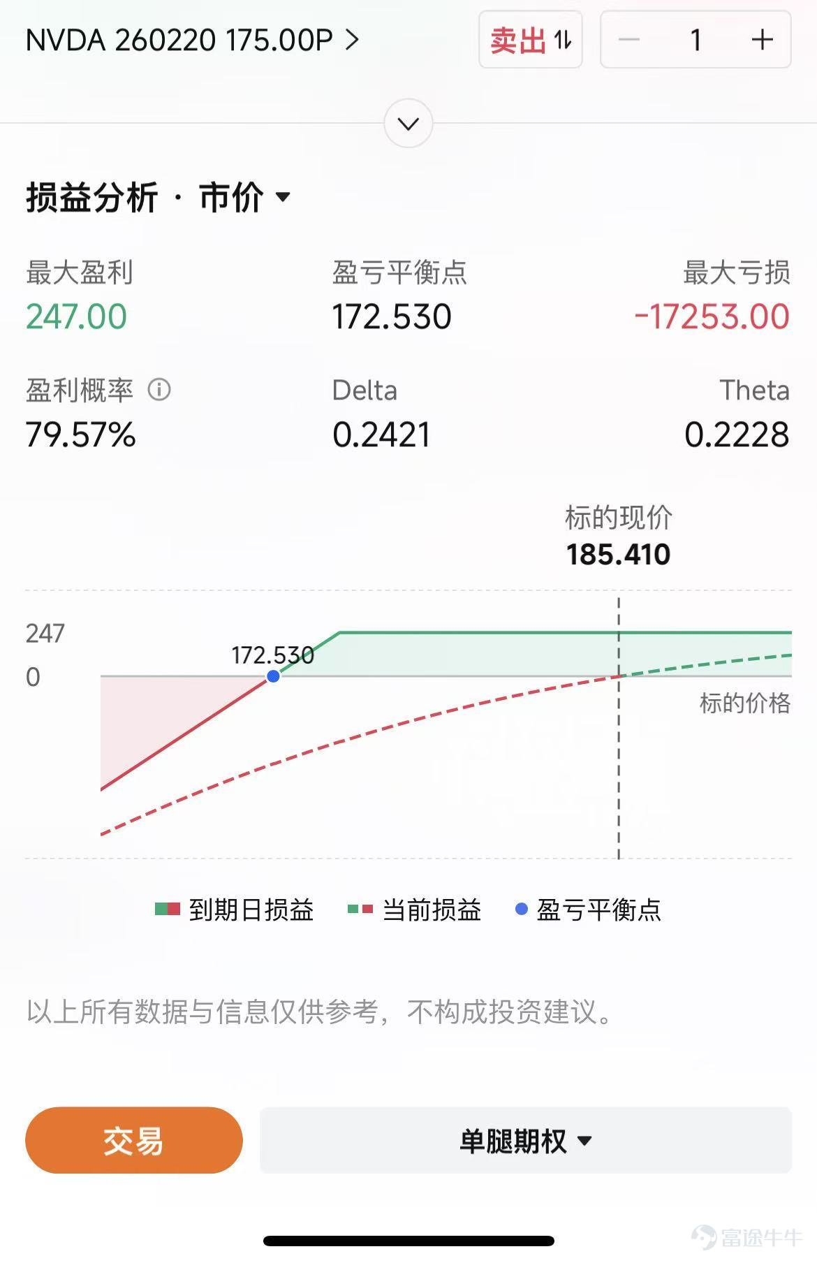 This article is from the "Weekly Options Strategy" column, which brings fellow investors a review of last week's market, the hot topics of the week, and an analysis of potential options trading opportunities. Welcome![Share Link: click here]to join the learning journey. You will receive notifications when new updates are available in this column. Good Monday, fellow investors~ Next week is the Chinese New Year. Options Sir wishes all fellow investors a happy new year and steadily increasing returns in the Year of the Horse! Last week, factors such as deleveraging in precious metals trading, concerns over software stocks triggering a major tech selloff, and momentum selling impacted markets.Overseas equities, commodities, and cryptocurrencies all experienced sharp volatility, but sentiment improved significantly on Friday.Ultimately, the Dow Jones Industrial Average gained 2.5% for the week and broke through the historic 50,000-point level; the S&P 500 Index and Nasdaq both fell. This week faces a flurry of macro data releases. Can last Friday’s optimism continue? We’ll keep providing systematic analysis of core events and uncover potential options trading strategies. NFP and CPI Releases Back-to-Back, Where Are Precious Metals Headed Amidst a Flood of Data? This week will see two key US economic data releases: Non-Farm Payrolls (NFP) and CPI. Getting updates on both employment and inflation—the Fed's most-watched indicators—in the same week is rare. The Non-Farm Payrolls Report & Unemployment Rate are scheduled for release on21:30 on Wednesday, February 11, Beijing timeAnnouncement; CPI is scheduled forBeijing time...