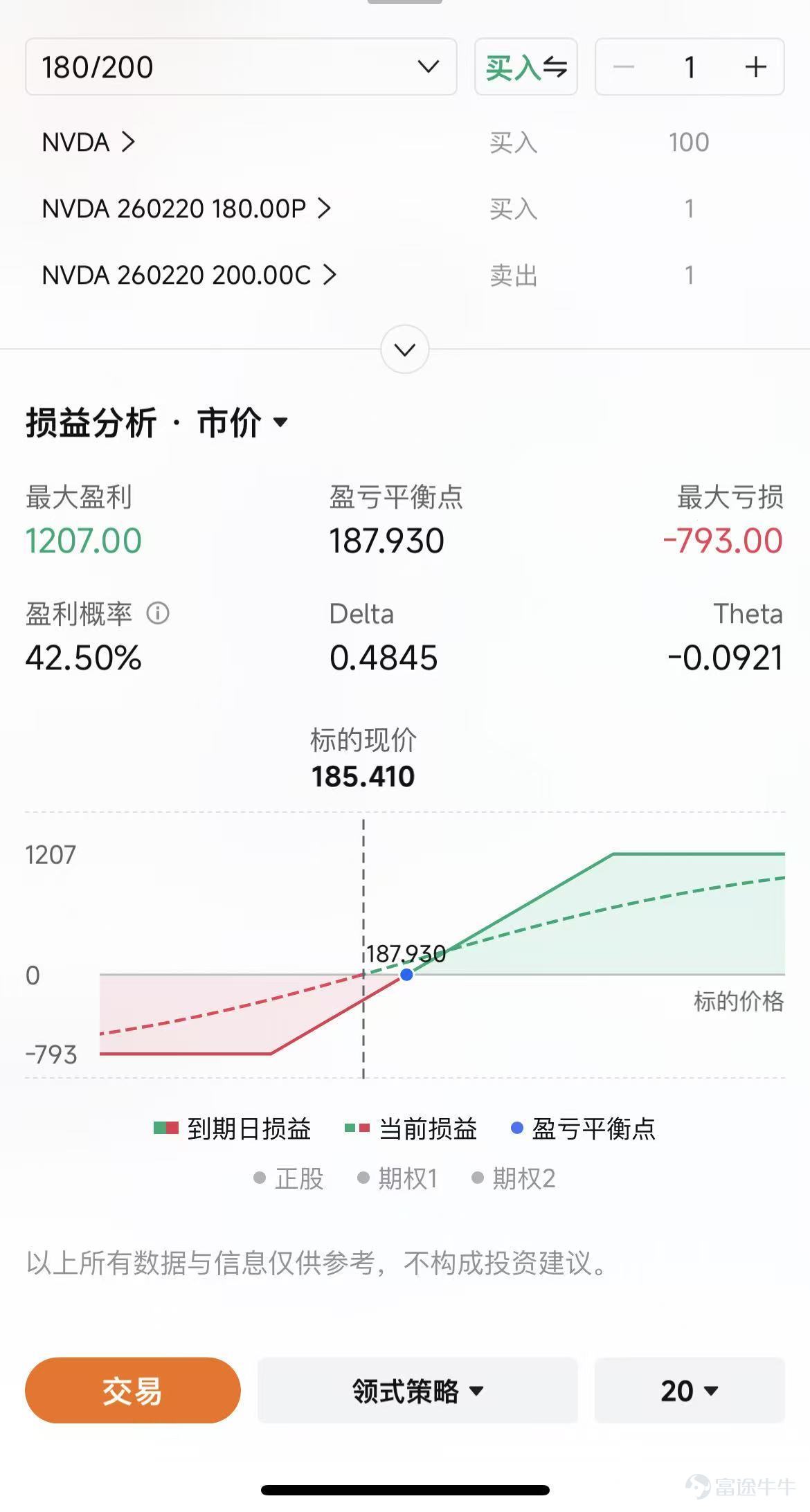 This article is from the "Weekly Options Strategy" column, which brings fellow investors a review of last week's market, the hot topics of the week, and an analysis of potential options trading opportunities. Welcome![Share Link: click here]to join the learning journey. You will receive notifications when new updates are available in this column. Good Monday, fellow investors~ Next week is the Chinese New Year. Options Sir wishes all fellow investors a happy new year and steadily increasing returns in the Year of the Horse! Last week, factors such as deleveraging in precious metals trading, concerns over software stocks triggering a major tech selloff, and momentum selling impacted markets.Overseas equities, commodities, and cryptocurrencies all experienced sharp volatility, but sentiment improved significantly on Friday.Ultimately, the Dow Jones Industrial Average gained 2.5% for the week and broke through the historic 50,000-point level; the S&P 500 Index and Nasdaq both fell. This week faces a flurry of macro data releases. Can last Friday’s optimism continue? We’ll keep providing systematic analysis of core events and uncover potential options trading strategies. NFP and CPI Releases Back-to-Back, Where Are Precious Metals Headed Amidst a Flood of Data? This week will see two key US economic data releases: Non-Farm Payrolls (NFP) and CPI. Getting updates on both employment and inflation—the Fed's most-watched indicators—in the same week is rare. The Non-Farm Payrolls Report & Unemployment Rate are scheduled for release on21:30 on Wednesday, February 11, Beijing timeAnnouncement; CPI is scheduled forBeijing time...