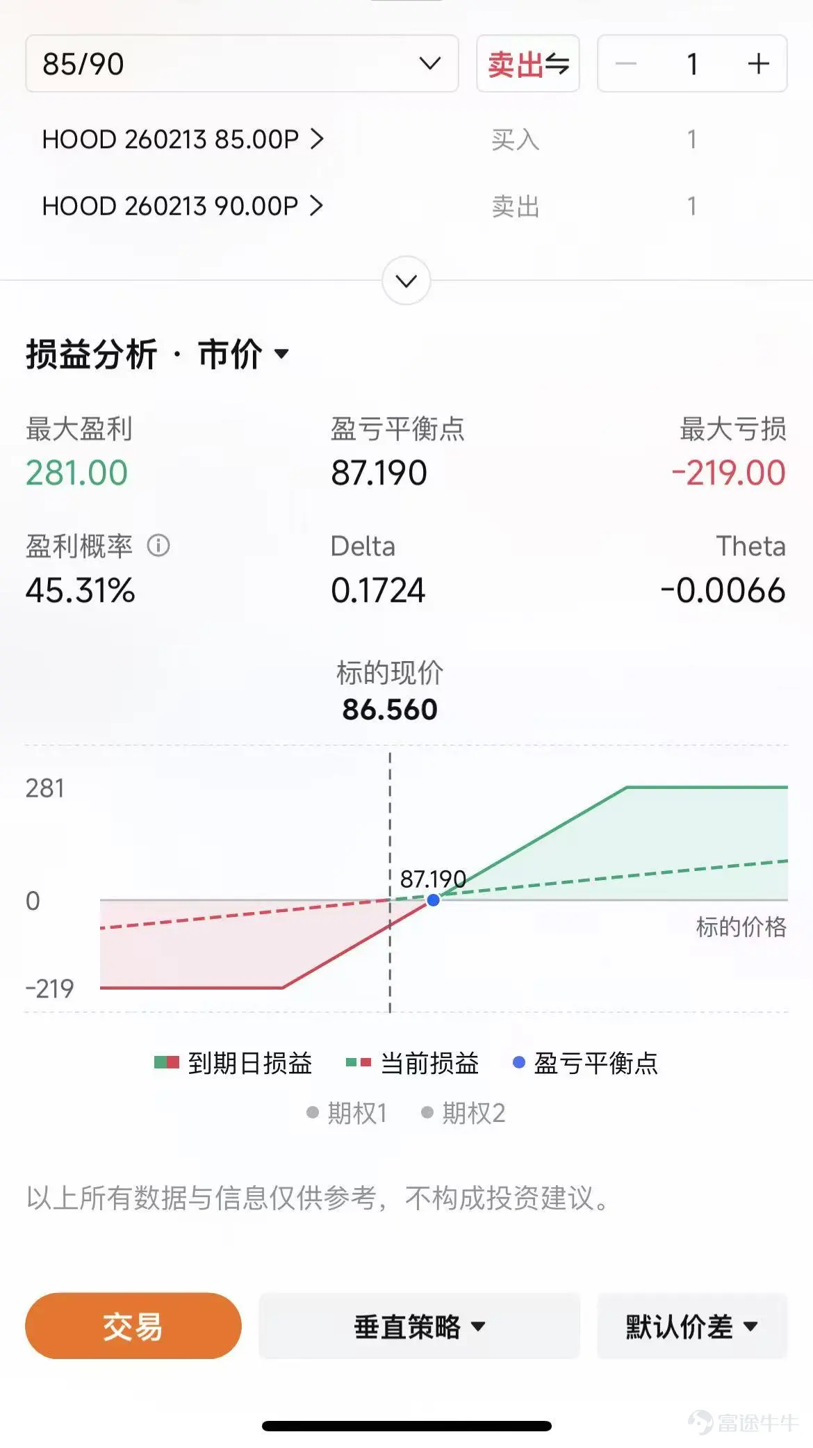 $Robinhood (HOOD.US)$ 將於美東時間02月10日盤後發佈業績,本季度業績的關鍵焦點在於交易量下降是否會拖累利潤表現,以及公司對2026年用戶活躍度的展望。在2025年市場牛市背景下,公司全年業績亮眼,但近期股票、期權和加密交易活動放緩,疊加波動性上升,可能對估值形成壓力。 由於公司幾乎按月公佈從獲客、客資、交易流水、融資餘額、融券收入等關鍵經營數據,因此Robinhood 到發佈季度業績的時候,一般情況下和市場預期差距都不會太大。 先看市場對本次業績的一致預期: – 機構預期2025Q4預計實現營收13.41億美元,同比增加32.29%; – 預期每股收益0.628美元,同比減少37.81%。 Robinhood的盈利邏輯可以概括爲「零佣金獲客,全方位變現」,以訂單流付款(PFOF)*和利息淨收入爲雙核心,收入主要由以下三大支柱構成: 1、交易收入 (Transaction-based Revenues): – 期權 (Options): 長期以來是最大的交易收入來源。由於期權交易的複雜性和槓...