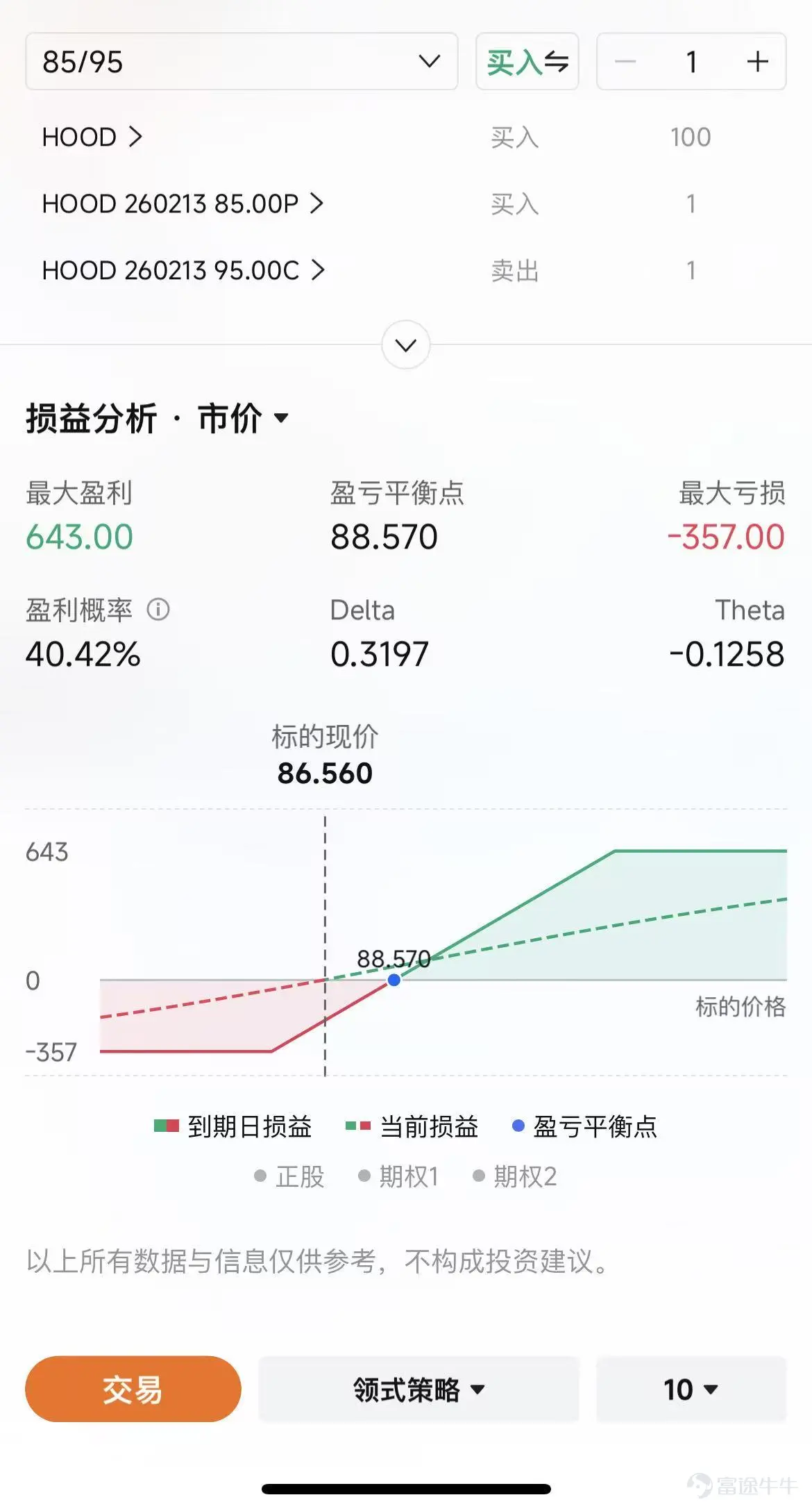 $Robinhood (HOOD.US)$ 將於美東時間02月10日盤後發佈業績,本季度業績的關鍵焦點在於交易量下降是否會拖累利潤表現,以及公司對2026年用戶活躍度的展望。在2025年市場牛市背景下,公司全年業績亮眼,但近期股票、期權和加密交易活動放緩,疊加波動性上升,可能對估值形成壓力。 由於公司幾乎按月公佈從獲客、客資、交易流水、融資餘額、融券收入等關鍵經營數據,因此Robinhood 到發佈季度業績的時候,一般情況下和市場預期差距都不會太大。 先看市場對本次業績的一致預期: – 機構預期2025Q4預計實現營收13.41億美元,同比增加32.29%; – 預期每股收益0.628美元,同比減少37.81%。 Robinhood的盈利邏輯可以概括爲「零佣金獲客,全方位變現」,以訂單流付款(PFOF)*和利息淨收入爲雙核心,收入主要由以下三大支柱構成: 1、交易收入 (Transaction-based Revenues): – 期權 (Options): 長期以來是最大的交易收入來源。由於期權交易的複雜性和槓...