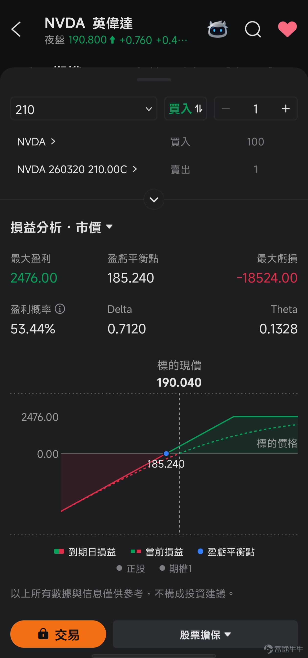 This article comes from the 'Options Trading in Focus' column, which aims to position itself at the forefront of investment trends, interpreting opportunities and teaching readers how to seize these opportunities using options. If you're interested, feel free to subscribe.[Share Link: Click here]Upon joining the learning platform, you will receive notifications when subsequent columns are updated. *The following content is for investment education purposes only and does not constitute any investment advice. The information provided is time-sensitive, with data accurate as of the opening of the US stock market on February 10, 2026. Please exercise caution when interpreting. After experiencing a heart-stopping sell-off last week, the US tech sector has seen a significant rebound over the past two trading sessions. On February 9 (Monday), the US stock market continued its recovery trend from the previous Friday, with all three major indexes closing higher. $Nasdaq Composite Index (.IXIC.US)$ Up by 0.90%, $S&P 500 Index (.SPX.US)$ Up by 0.47%, $Dow Jones Industrial Average (.DJI.US)$ and even after hitting a new all-time high on Friday, it remains above 50,000 points. In this rebound,AI hardware and semiconductor stocks led the rally, while previously battered software stocks also rebounded from their sharp declines.This reveals two clear main themes: AI hardware continues to dominate strongly, and software stocks mount a remarkable comeback. This is a correction to last week's excessive decline and reflects the overall market sentiment temporarily recovering from fears of an 'AI bubble' and 'software disruption theory.' Not...