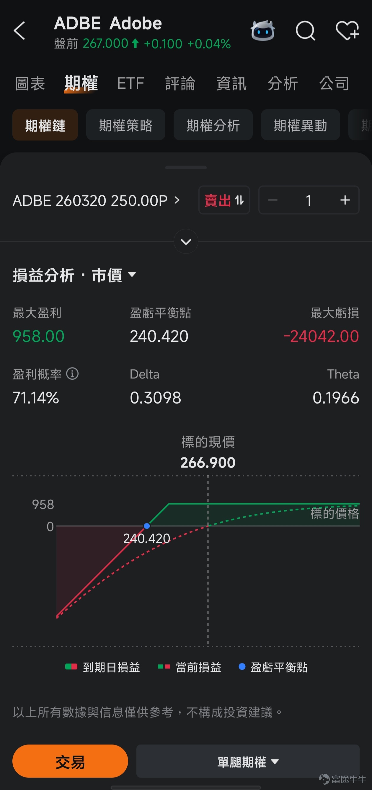 This article comes from the 'Options Trading in Focus' column, which aims to position itself at the forefront of investment trends, interpreting opportunities and teaching readers how to seize these opportunities using options. If you're interested, feel free to subscribe.[Share Link: Click here]Upon joining the learning platform, you will receive notifications when subsequent columns are updated. *The following content is for investment education purposes only and does not constitute any investment advice. The information provided is time-sensitive, with data accurate as of the opening of the US stock market on February 10, 2026. Please exercise caution when interpreting. After experiencing a heart-stopping sell-off last week, the US tech sector has seen a significant rebound over the past two trading sessions. On February 9 (Monday), the US stock market continued its recovery trend from the previous Friday, with all three major indexes closing higher. $Nasdaq Composite Index (.IXIC.US)$ Up by 0.90%, $S&P 500 Index (.SPX.US)$ Up by 0.47%, $Dow Jones Industrial Average (.DJI.US)$ and even after hitting a new all-time high on Friday, it remains above 50,000 points. In this rebound,AI hardware and semiconductor stocks led the rally, while previously battered software stocks also rebounded from their sharp declines.This reveals two clear main themes: AI hardware continues to dominate strongly, and software stocks mount a remarkable comeback. This is a correction to last week's excessive decline and reflects the overall market sentiment temporarily recovering from fears of an 'AI bubble' and 'software disruption theory.' Not...