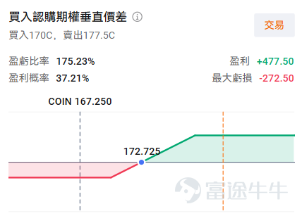 After experiencing intense volatility at the start of 2026, the crypto market saw some relief in early February, with the US stock crypto sector also rebounding after a sharp decline.After the market close on February 12,$Coinbase (COIN.US)$will release its Q4 and full-year earnings for the fiscal year 2025.As a publicly listed major cryptocurrency exchange, its stock price and performance are often seen as a 'barometer' for gauging the overall health of the crypto industry and investor sentiment. The start of 2026 was anything but calm for the cryptocurrency market. In the first half of January, the market attempted to recover from the weakness seen at the end of 2025. The price of Bitcoin successfully broke through the key resistance level of $94,000 and reached a high of around $98,000 in mid-January. Ethereum also managed to climb above its 200-day moving average, with prices briefly surpassing $3,400. However, optimism was completely reversed by the end of the month. A synchronized sell-off hit global risk assets, with cryptocurrencies being hit the hardest.An even more destructive flash crash occurred in early February, triggering a vicious cycle of 'decline-liquidation-further decline.'After an extremely oversold condition and deleveraging, the market experienced a violent rebound on February 6, and it remains in a volatile recovery phase.$Strategy (MSTR.US)$ 、 $Coinbase (COIN.US)$ 、 $Circle (CRCL.US)$ Popular crypto-related stocks also experienced continuous pullbacks and have only shown signs of stabilization in recent trading sessions.
