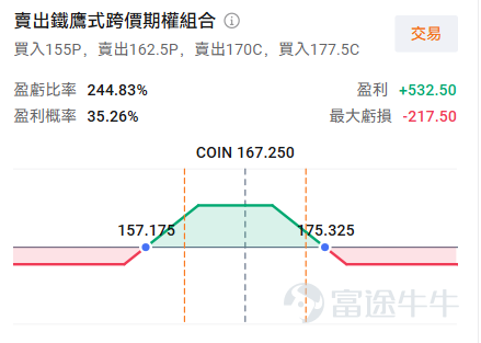 After experiencing intense volatility at the start of 2026, the crypto market saw some relief in early February, with the US stock crypto sector also rebounding after a sharp decline.After the market close on February 12,$Coinbase (COIN.US)$will release its Q4 and full-year earnings for the fiscal year 2025.As a publicly listed major cryptocurrency exchange, its stock price and performance are often seen as a 'barometer' for gauging the overall health of the crypto industry and investor sentiment. The start of 2026 was anything but calm for the cryptocurrency market. In the first half of January, the market attempted to recover from the weakness seen at the end of 2025. The price of Bitcoin successfully broke through the key resistance level of $94,000 and reached a high of around $98,000 in mid-January. Ethereum also managed to climb above its 200-day moving average, with prices briefly surpassing $3,400. However, optimism was completely reversed by the end of the month. A synchronized sell-off hit global risk assets, with cryptocurrencies being hit the hardest.An even more destructive flash crash occurred in early February, triggering a vicious cycle of 'decline-liquidation-further decline.'After an extremely oversold condition and deleveraging, the market experienced a violent rebound on February 6, and it remains in a volatile recovery phase.$Strategy (MSTR.US)$ 、 $Coinbase (COIN.US)$ 、 $Circle (CRCL.US)$ Popular crypto-related stocks also experienced continuous pullbacks and have only shown signs of stabilization in recent trading sessions.