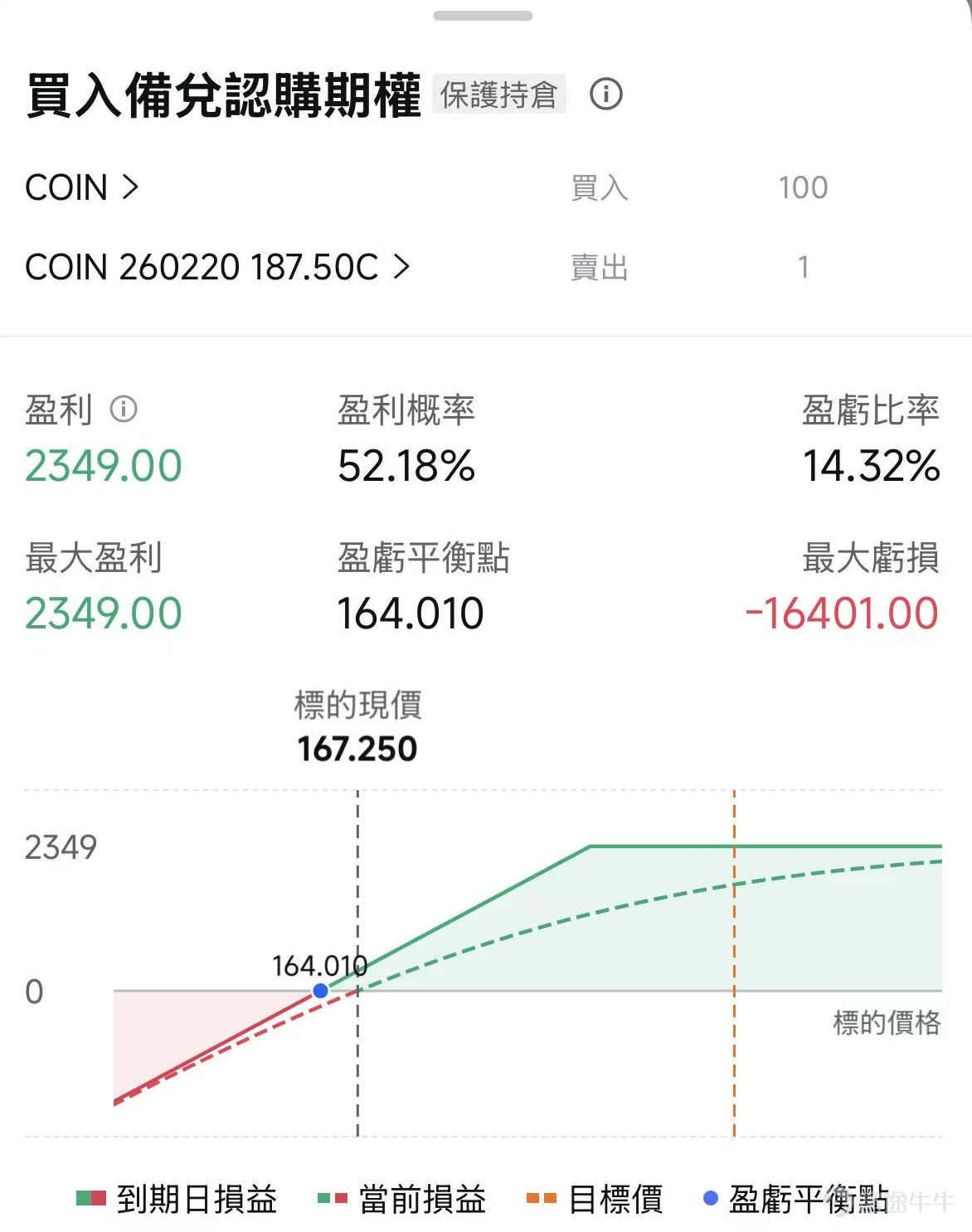 After experiencing intense volatility at the start of 2026, the crypto market saw some relief in early February, with the US stock crypto sector also rebounding after a sharp decline.After the market close on February 12,$Coinbase (COIN.US)$will release its Q4 and full-year earnings for the fiscal year 2025.As a publicly listed major cryptocurrency exchange, its stock price and performance are often seen as a 'barometer' for gauging the overall health of the crypto industry and investor sentiment. The start of 2026 was anything but calm for the cryptocurrency market. In the first half of January, the market attempted to recover from the weakness seen at the end of 2025. The price of Bitcoin successfully broke through the key resistance level of $94,000 and reached a high of around $98,000 in mid-January. Ethereum also managed to climb above its 200-day moving average, with prices briefly surpassing $3,400. However, optimism was completely reversed by the end of the month. A synchronized sell-off hit global risk assets, with cryptocurrencies being hit the hardest.An even more destructive flash crash occurred in early February, triggering a vicious cycle of 'decline-liquidation-further decline.'After an extremely oversold condition and deleveraging, the market experienced a violent rebound on February 6, and it remains in a volatile recovery phase.$Strategy (MSTR.US)$ 、 $Coinbase (COIN.US)$ 、 $Circle (CRCL.US)$ Popular crypto-related stocks also experienced continuous pullbacks and have only shown signs of stabilization in recent trading sessions.