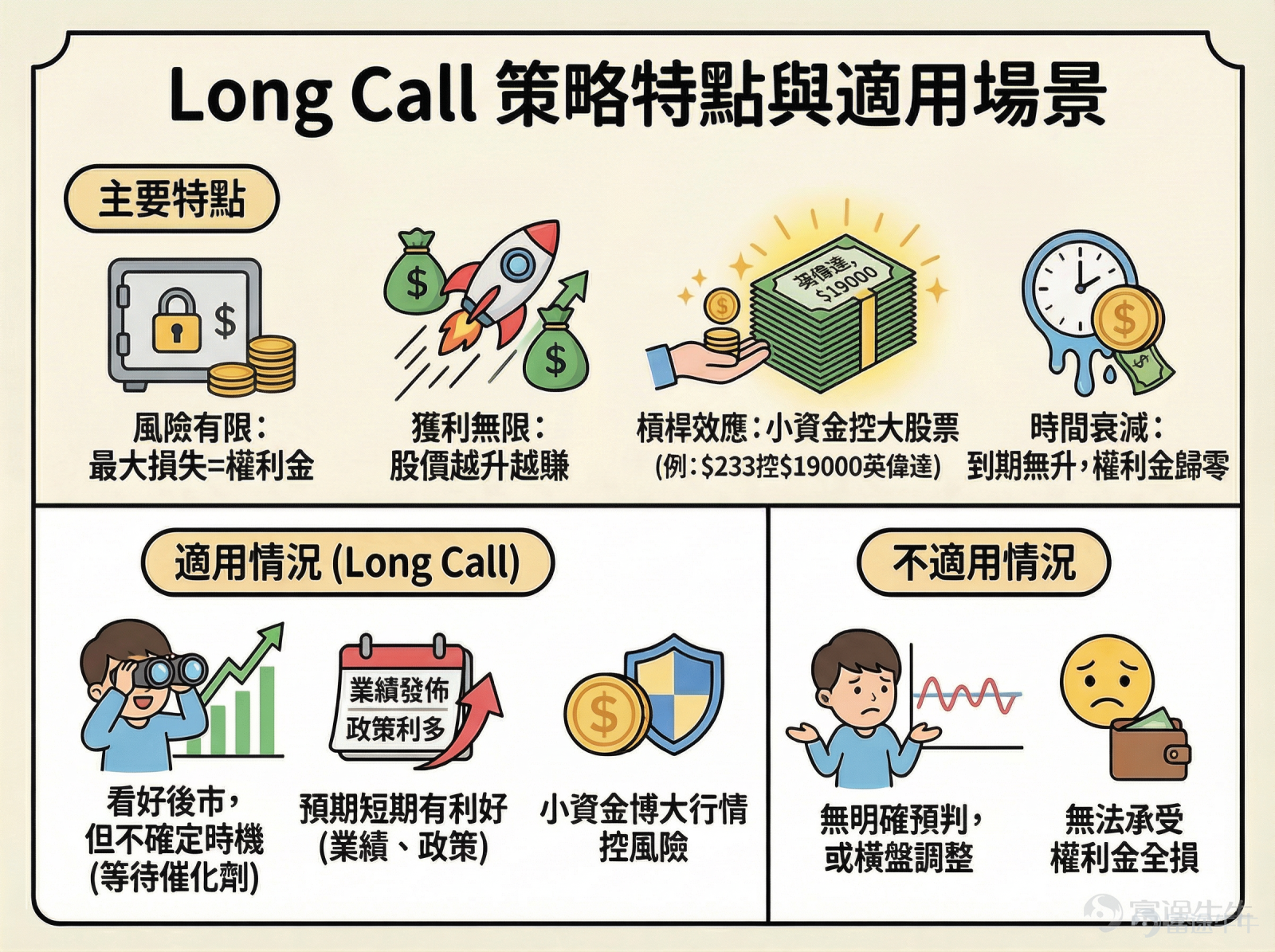 Hello fellow investor! I've noticed that many investors face bottlenecks when investing in stocks and feel lost when considering a move to options. Therefore, to help option beginners cultivate the right mindset, enhance their understanding, and seize opportunities through hands-on practice, I have created the 'Option Newbie Gold Rush Companion' column. I hope to accompany you on a path of continuous improvement. If you're interested, you're welcome to join.[Share Link: Click here]Upon joining the learning platform, you will receive notifications when subsequent columns are updated. *The following content is for investment education purposes only and does not represent any investment advice. Data is as of before the US stock market opening on February 12, 2026. Since the beginning of 2026, the US stock market has seen a noticeable sector rotation. Tech stocks, which have led the market over the past two years, started showing signs of fatigue and also diverged internally: Software-related stocks have plummeted sharply due to the impact of AI agents on the traditional SaaS business model and rating downgrades by institutions, with representative $iShares Expanded Tech-Software Sector ETF (IGV.US)$ having fallen more than 20% year-to-date; Funds flowed into hardware-related stocks such as storage and semiconductor equipment, $Micron Technology (MU.US)$ 、 $SanDisk (SNDK.US)$ with storage chip names like  performing strongly since the start of the year, even experiencing single-day surges of 10%, forming a stark contrast of 'weak software, strong hardware' within the tech sector. At the same time, traditional cyclical sectors such as energy, materials, and industrials have unexpectedly risen significantly,...