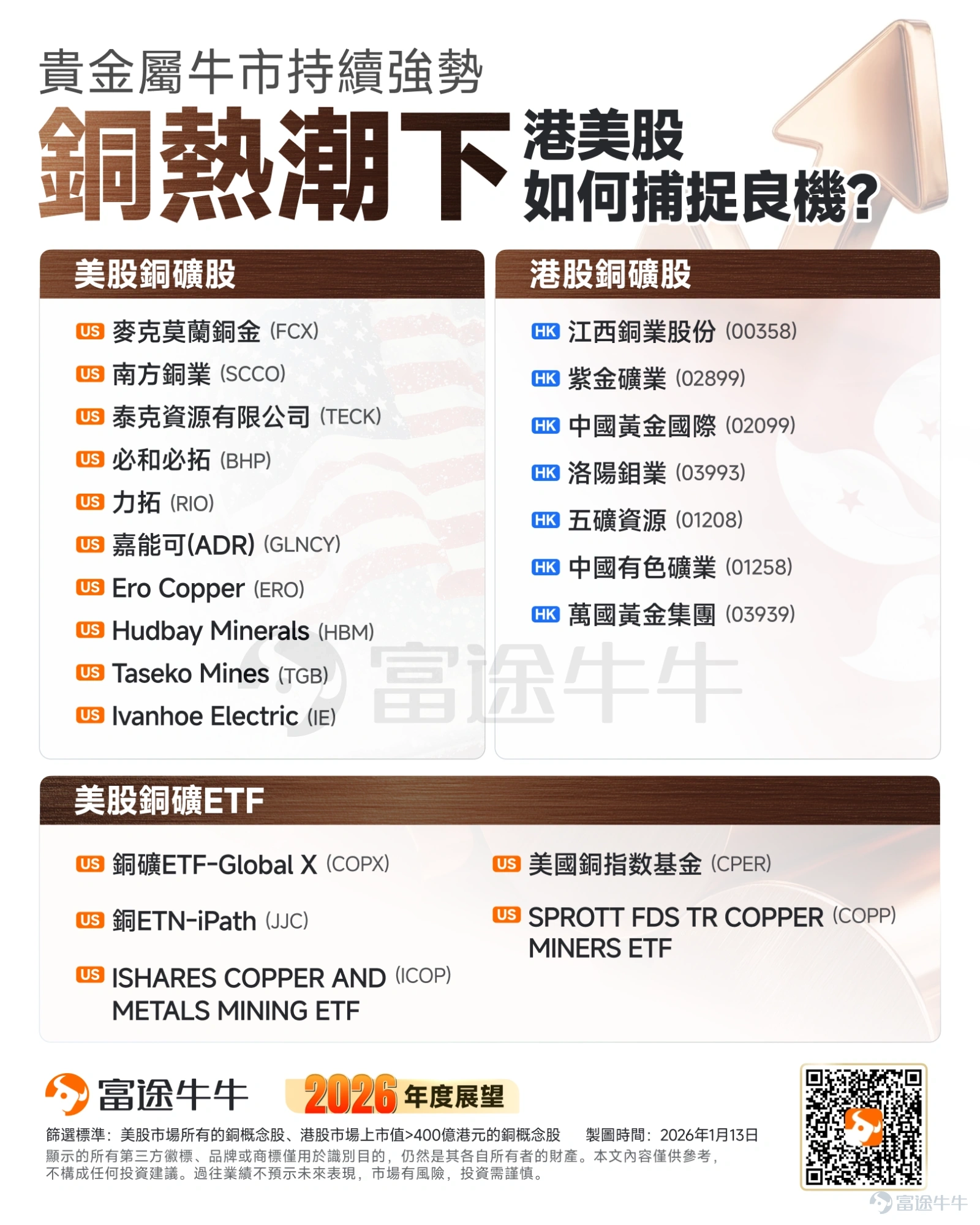 Hello fellow investor! I've noticed that many investors face bottlenecks when investing in stocks and feel lost when considering a move to options. Therefore, to help option beginners cultivate the right mindset, enhance their understanding, and seize opportunities through hands-on practice, I have created the 'Option Newbie Gold Rush Companion' column. I hope to accompany you on a path of continuous improvement. If you're interested, you're welcome to join.[Share Link: Click here]Upon joining the learning platform, you will receive notifications when subsequent columns are updated. *The following content is for investment education purposes only and does not represent any investment advice. Data is as of before the US stock market opening on February 12, 2026. Since the beginning of 2026, the US stock market has seen a noticeable sector rotation. Tech stocks, which have led the market over the past two years, started showing signs of fatigue and also diverged internally: Software-related stocks have plummeted sharply due to the impact of AI agents on the traditional SaaS business model and rating downgrades by institutions, with representative $iShares Expanded Tech-Software Sector ETF (IGV.US)$ having fallen more than 20% year-to-date; Funds flowed into hardware-related stocks such as storage and semiconductor equipment, $Micron Technology (MU.US)$ 、 $SanDisk (SNDK.US)$ with storage chip names like  performing strongly since the start of the year, even experiencing single-day surges of 10%, forming a stark contrast of 'weak software, strong hardware' within the tech sector. At the same time, traditional cyclical sectors such as energy, materials, and industrials have unexpectedly risen significantly,...