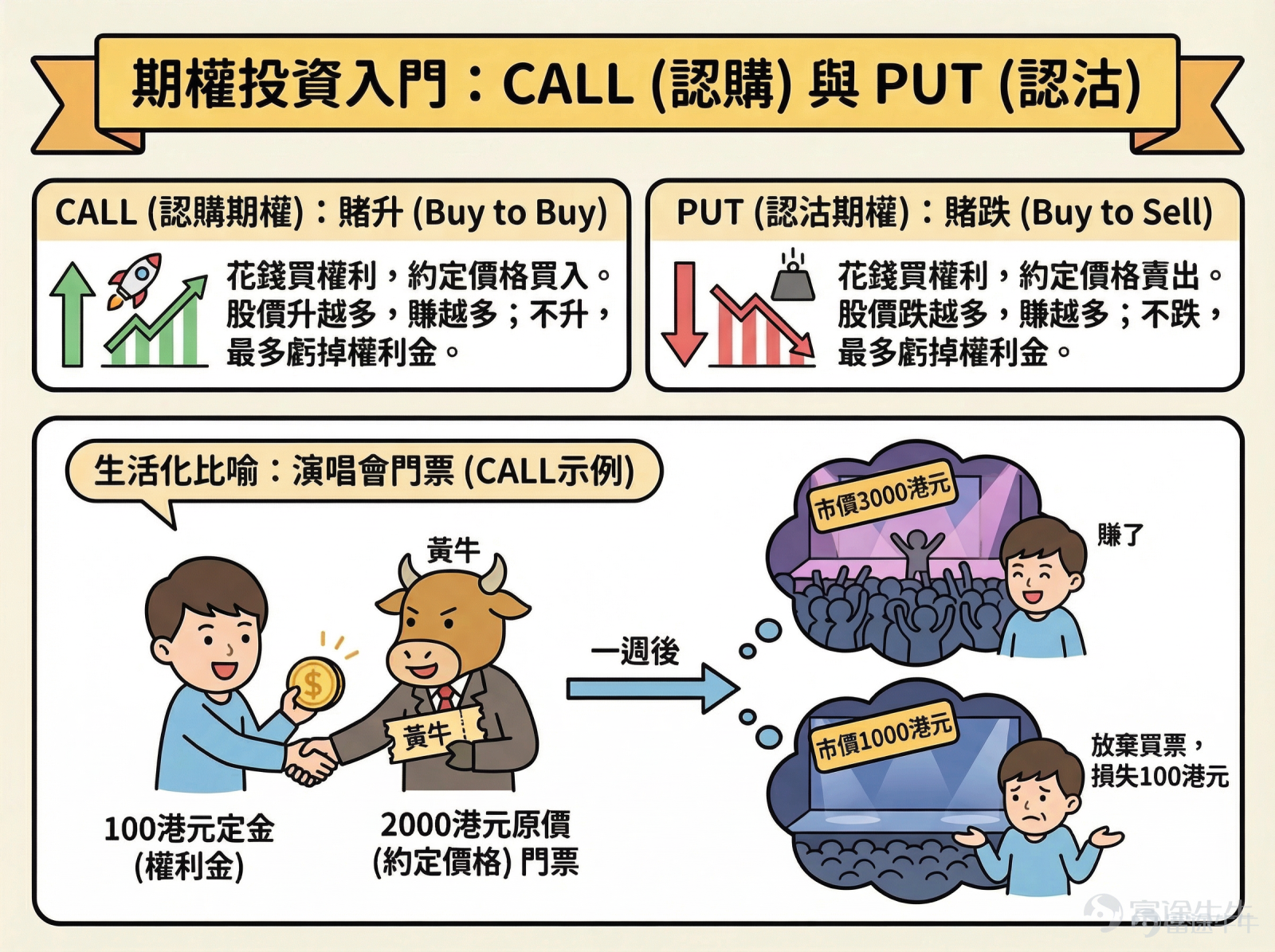 Hello fellow investor! I've noticed that many investors face bottlenecks when investing in stocks and feel lost when considering a move to options. Therefore, to help option beginners cultivate the right mindset, enhance their understanding, and seize opportunities through hands-on practice, I have created the 'Option Newbie Gold Rush Companion' column. I hope to accompany you on a path of continuous improvement. If you're interested, you're welcome to join.[Share Link: Click here]Upon joining the learning platform, you will receive notifications when subsequent columns are updated. *The following content is for investment education purposes only and does not represent any investment advice. Data is as of before the US stock market opening on February 12, 2026. Since the beginning of 2026, the US stock market has seen a noticeable sector rotation. Tech stocks, which have led the market over the past two years, started showing signs of fatigue and also diverged internally: Software-related stocks have plummeted sharply due to the impact of AI agents on the traditional SaaS business model and rating downgrades by institutions, with representative $iShares Expanded Tech-Software Sector ETF (IGV.US)$ having fallen more than 20% year-to-date; Funds flowed into hardware-related stocks such as storage and semiconductor equipment, $Micron Technology (MU.US)$ 、 $SanDisk (SNDK.US)$ with storage chip names like  performing strongly since the start of the year, even experiencing single-day surges of 10%, forming a stark contrast of 'weak software, strong hardware' within the tech sector. At the same time, traditional cyclical sectors such as energy, materials, and industrials have unexpectedly risen significantly,...