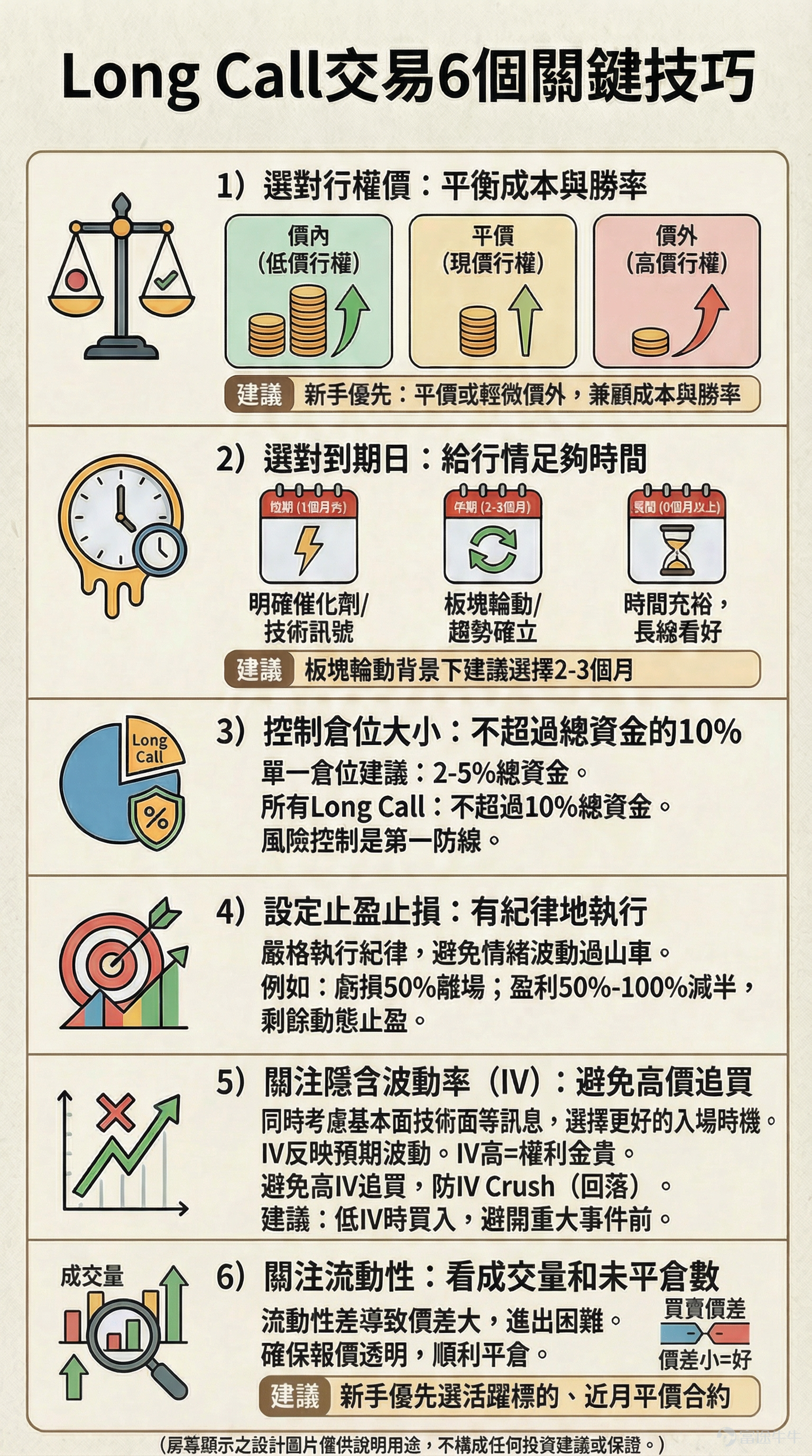 Hello fellow investor! I've noticed that many investors face bottlenecks when investing in stocks and feel lost when considering a move to options. Therefore, to help option beginners cultivate the right mindset, enhance their understanding, and seize opportunities through hands-on practice, I have created the 'Option Newbie Gold Rush Companion' column. I hope to accompany you on a path of continuous improvement. If you're interested, you're welcome to join.[Share Link: Click here]Upon joining the learning platform, you will receive notifications when subsequent columns are updated. *The following content is for investment education purposes only and does not represent any investment advice. Data is as of before the US stock market opening on February 12, 2026. Since the beginning of 2026, the US stock market has seen a noticeable sector rotation. Tech stocks, which have led the market over the past two years, started showing signs of fatigue and also diverged internally: Software-related stocks have plummeted sharply due to the impact of AI agents on the traditional SaaS business model and rating downgrades by institutions, with representative $iShares Expanded Tech-Software Sector ETF (IGV.US)$ having fallen more than 20% year-to-date; Funds flowed into hardware-related stocks such as storage and semiconductor equipment, $Micron Technology (MU.US)$ 、 $SanDisk (SNDK.US)$ with storage chip names like  performing strongly since the start of the year, even experiencing single-day surges of 10%, forming a stark contrast of 'weak software, strong hardware' within the tech sector. At the same time, traditional cyclical sectors such as energy, materials, and industrials have unexpectedly risen significantly,...