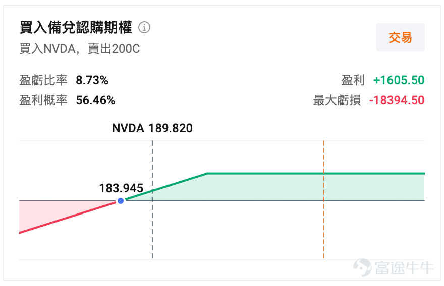 $NVIDIA (NVDA.US)$ Scheduled to release its Q4 and full-year results for FY26, ending January 25, 2026, on Wednesday, February 25, after the US stock market closes, followed by a conference call. Without a doubt, this earnings report remains a globally significant heavyweight event and a major test for the global AI-related sectors, for a simple reason: the market is no longer just concerned about 'whether GPUs are still in short supply,' butis asking, 'When will the money spent on AI return to the profit statement?' In an environment of 'high expectations + high volatility,' the key to NVIDIA's earnings performance often lies not in Q4 itself, but inthe next quarter’s guidance and Jensen Huang’s response to concerns about AI demand, supply, and customer ROI.。 Earnings Outlook Analysis: What exactly is the market waiting for? First, let’s look at NVIDIA's 'standard answer' from the previous quarter. In its last earnings report, NVIDIA provided revenue guidance for FY26 Q4 of $65 billion (±2%), which translates to a range of approximately $63.7 billion to $66.3 billion. Additionally, the company projected its GAAP/Non-GAAP gross margin for the current quarter to be around 74.8%/75.0% (±0.5 percentage points). Now let’s examine the current consensus on Wall Street. The mainstream market expectation is roughly as follows: FY26 Q4 revenue of about $65.7 billion, with earnings per share (EPS) of approximately $1.46. Compared to the same period last year, the growth rate for this quarter remains extremely high. In the same period last year (FY25 Q4), NVIDIA's revenue was approximately $39...