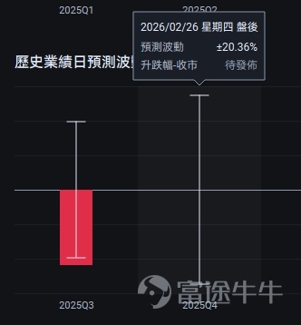 *The following content and data are as of the close of the US stock market on February 23, 2026. This article is for investment education purposes only and does not constitute any investment advice. After the close of the US stock market on February 26 Eastern Time, $CoreWeave (CRWV.US)$ will release its Q4 2025 fiscal year earnings. As one of the fastest-growing and most controversial names in the AI cloud computing space, this company, dubbed the 'computing heart of the AI era,' delivered explosive revenue growth of over 134% year-over-year last quarter, but ongoing losses and high debt have also widened market divisions. What the market is truly concerned about goes far beyond whether revenue has exceeded expectations. The key question is — after burning through massive capital expenditures, how far is CoreWeave from achieving self-sustaining profitability? In an environment marked by 'high growth + high losses + high debt,' what's the status on critical issues like the pace of commissioning new data centers, the speed at which major client orders are fulfilled, and the visibility of a cash flow inflection point? On the eve of earnings, the options market has already started to stir with underlying movements. Below, we willbreak down CoreWeave’s investment logic and earnings game plan across three dimensions: 'Key highlights from earnings, technical aspects and options signals, and options strategies under three scenarios.'。 I. Earnings preview: What exactly is the market watching? Focus on the following five key points 1. Key point one: Can it continue to maintain high growth? Looking back at Q3 of the 2025 fiscal year,$CoreWeave (CRWV.US)$ delivered a surprisingly impressive growth...