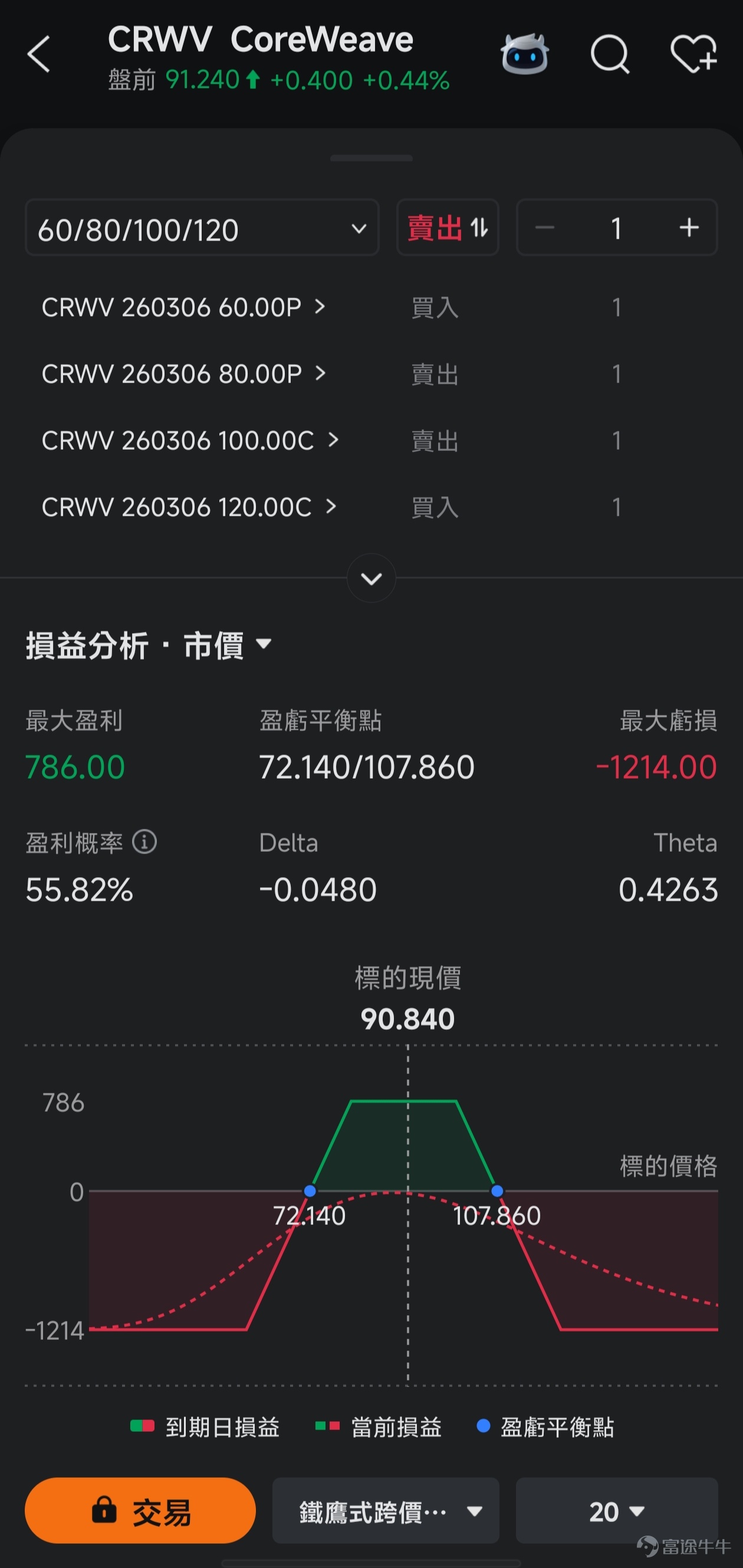 *The following content and data are as of the close of the US stock market on February 23, 2026. This article is for investment education purposes only and does not constitute any investment advice. After the close of the US stock market on February 26 Eastern Time, $CoreWeave (CRWV.US)$ will release its Q4 2025 fiscal year earnings. As one of the fastest-growing and most controversial names in the AI cloud computing space, this company, dubbed the 'computing heart of the AI era,' delivered explosive revenue growth of over 134% year-over-year last quarter, but ongoing losses and high debt have also widened market divisions. What the market is truly concerned about goes far beyond whether revenue has exceeded expectations. The key question is — after burning through massive capital expenditures, how far is CoreWeave from achieving self-sustaining profitability? In an environment marked by 'high growth + high losses + high debt,' what's the status on critical issues like the pace of commissioning new data centers, the speed at which major client orders are fulfilled, and the visibility of a cash flow inflection point? On the eve of earnings, the options market has already started to stir with underlying movements. Below, we willbreak down CoreWeave’s investment logic and earnings game plan across three dimensions: 'Key highlights from earnings, technical aspects and options signals, and options strategies under three scenarios.'。 I. Earnings preview: What exactly is the market watching? Focus on the following five key points 1. Key point one: Can it continue to maintain high growth? Looking back at Q3 of the 2025 fiscal year,$CoreWeave (CRWV.US)$ delivered a surprisingly impressive growth...
