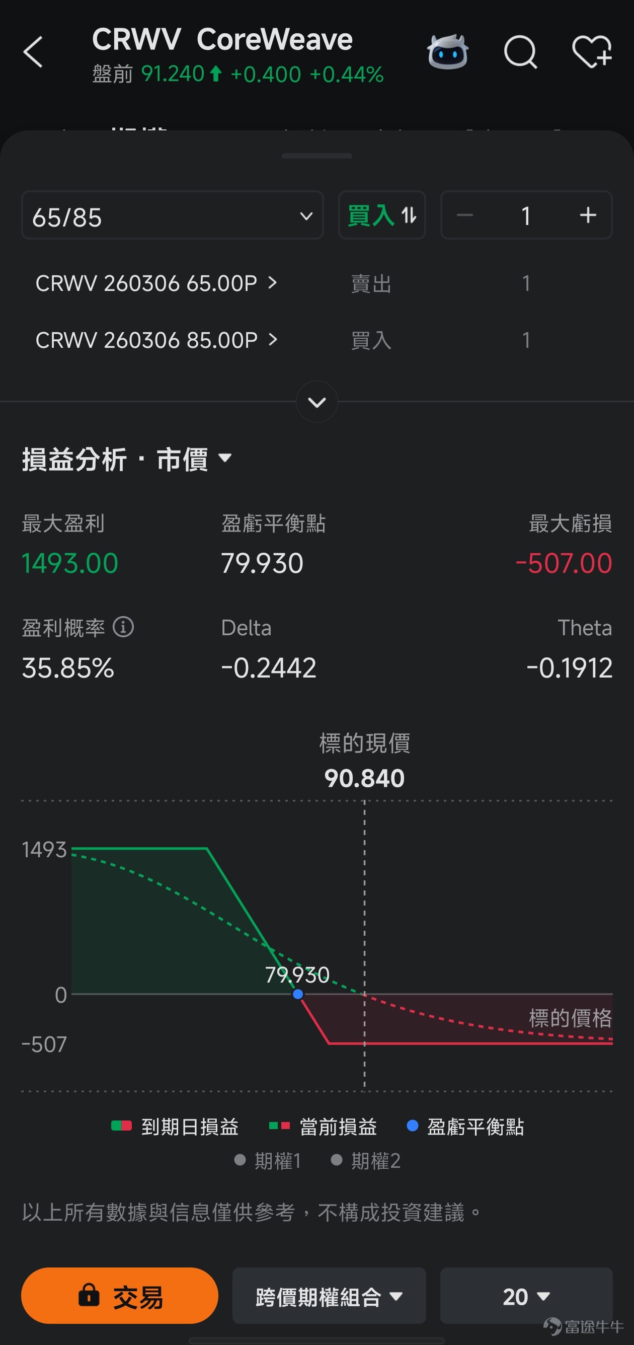 *The following content and data are as of the close of the US stock market on February 23, 2026. This article is for investment education purposes only and does not constitute any investment advice. After the close of the US stock market on February 26 Eastern Time, $CoreWeave (CRWV.US)$ will release its Q4 2025 fiscal year earnings. As one of the fastest-growing and most controversial names in the AI cloud computing space, this company, dubbed the 'computing heart of the AI era,' delivered explosive revenue growth of over 134% year-over-year last quarter, but ongoing losses and high debt have also widened market divisions. What the market is truly concerned about goes far beyond whether revenue has exceeded expectations. The key question is — after burning through massive capital expenditures, how far is CoreWeave from achieving self-sustaining profitability? In an environment marked by 'high growth + high losses + high debt,' what's the status on critical issues like the pace of commissioning new data centers, the speed at which major client orders are fulfilled, and the visibility of a cash flow inflection point? On the eve of earnings, the options market has already started to stir with underlying movements. Below, we willbreak down CoreWeave’s investment logic and earnings game plan across three dimensions: 'Key highlights from earnings, technical aspects and options signals, and options strategies under three scenarios.'。 I. Earnings preview: What exactly is the market watching? Focus on the following five key points 1. Key point one: Can it continue to maintain high growth? Looking back at Q3 of the 2025 fiscal year,$CoreWeave (CRWV.US)$ delivered a surprisingly impressive growth...