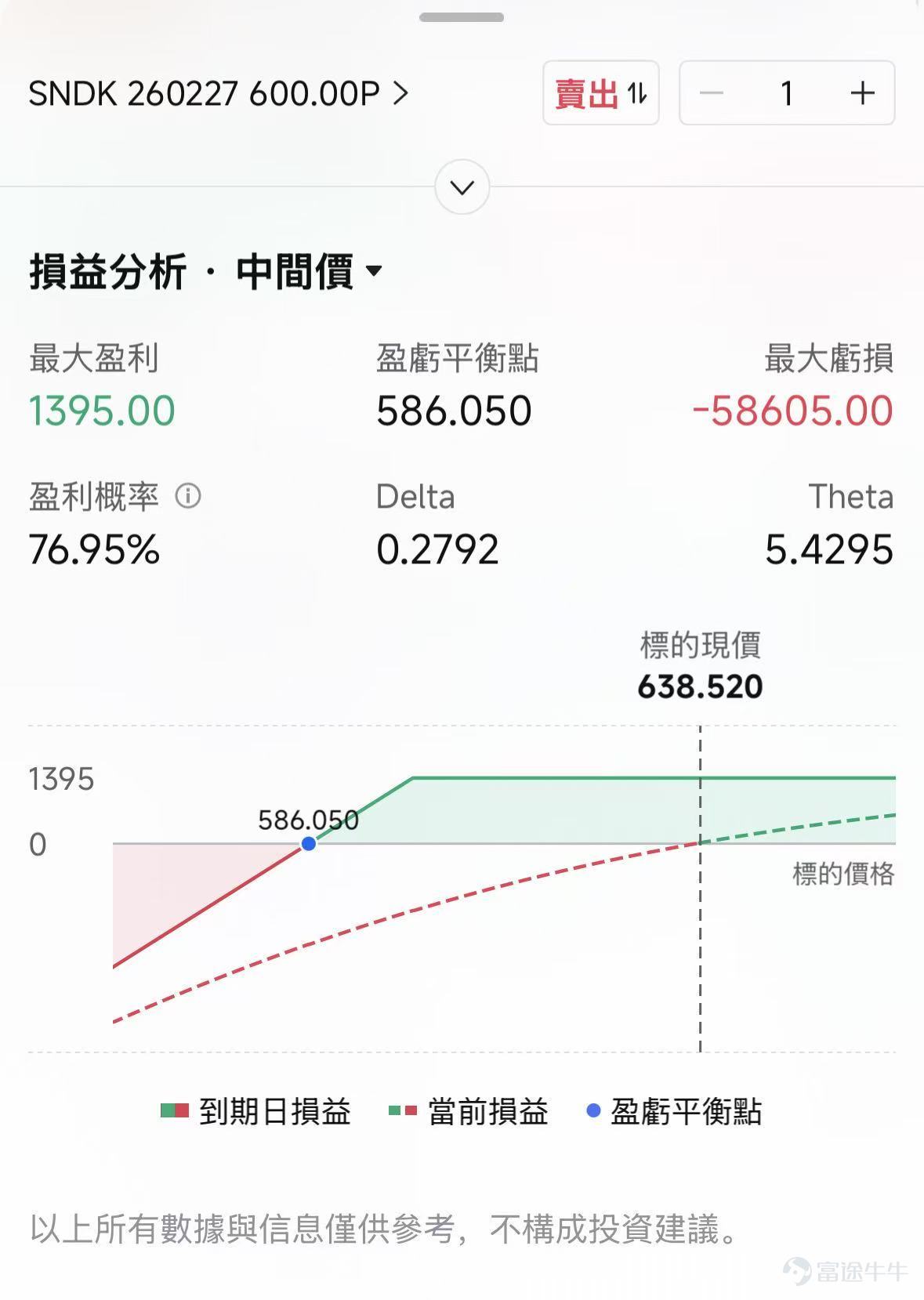 The US stock market in 2026 will undoubtedly see the storage industry as the brightest star on stage. Amid the wave of artificial intelligence (AI) transitioning from training to reasoning, storage demand has reached an unprecedented strategic height, with storage products shifting from being 'cost components' to 'strategic materials,' leading to an epic price surge for global storage products. As a representative company in the pure flash memory field, $SanDisk (SNDK.US)$ it achieved astonishing gains. As a company that just went public in February last year, its annual increase for 2025 approached 580%, and within the first two months of 2026, it surged over 160%, becoming the market's most watched super bull stock. However, during yesterday’s trading session (February 24), Citron Research, a well-known Wall Street bear, announced loudly that they are shorting Solidigm.This move caused significant market tremors, with Solidigm shares plummeting nearly 8% at one point during the session and closing down 4.2%. Why is Citron shorting them? Is their logic watertight? After the major shock, how should we view Solidigm now?  The Bear’s Blade: Citron’s Core Logic As one of the most influential short-selling institutions on Wall Street, Citron’s previous sniper campaigns against targets like Evergrande and Valeant have been famously successful. This time, their attack mainly focuses on three aspects: (1) Cyclical comeback The core of Citron's short-selling statement this time is a fundamental questioning of the valuation logic for Solidigm. Citron believes thatthe market is treating a highly cyclical company as...