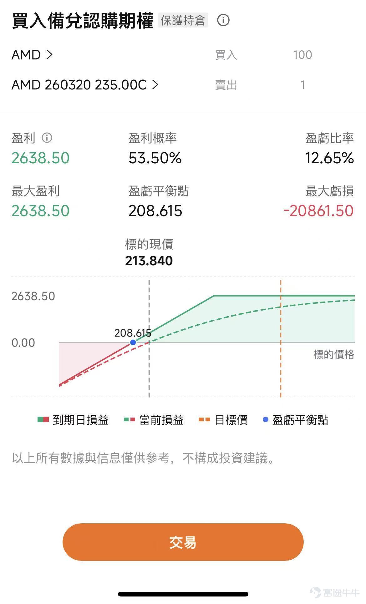 Boosted by the news of AMD's strategic partnership with Meta, $Advanced Micro Devices (AMD.US)$ the stock price surged by 8.77% last night. This agreement marks another significant win for AMD in the AI chip race through a non-traditional business model by securing a major order from a tech giant. However, there are also doubts in the market as other suppliers received large contracts without similar concessions. $NVIDIA (NVDA.US)$ They did not offer $Meta Platforms (META.US)$ equity, $Corning (GLW.US)$ so why is AMD doing this? First, almost replicating the OpenAI collaboration model, a deeply binding 'gamble' on shared interests. The main points of this agreement are as follows: 1. 6GW ultra-large foundational scale: Meta will purchase up to 6 gigawatts of GPUs from AMD, with the first batch of orders delivered in the second half of 2026. The cooperation period will extend until around 2030. The target of Meta's procurement this time is AMD’s next-generation MI450 series. The company plans to deeply integrate it into the Helios rack platform, enabling delivery from 'single chip' to 'rack-level cluster'.Directly competing with NVIDIA's Rubin architecture。 Currently, both parties have not disclosed the value of the cooperation,but according to Bloomberg analysis, the price of MI450 and the Helios rack system is approximately $15 to $20 billion per gigawatt...