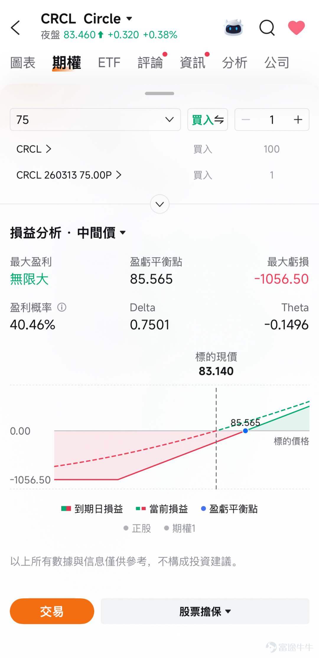 On February 25, the US stock market was hit by a major bombshell. $Circle (CRCL.US)$ The stock price jumped from the previous trading day’s close of $61.37 to open significantly higher, reaching as high as $83.35 during the session, and finally closing at $83.14, with a single-day increase of 35.47%. Trading volume surged to over 63 million shares, more than four times the average daily volume over the past three months.This scene left countless investors who missed out exclaiming about being 'left behind'. [Cool Guy]For investors who missed the first wave of gains, how can they find low-risk entry opportunities amid the volatility? 1. Circle's Earnings Report Exceeds Expectations: A 'Fundamental Validation' for the Stablecoin Sector Circle released its Q4 2025 and full-year earnings report before the market opened on February 25, with data surpassing all expectations. Total Q4 revenue and reserve income amounted to $770 million,a year-over-year increase of 77%,Far exceeding the analysts' average estimate of $745 million; net profit of $133 million, compared to the expected $40.381 million,The extent of outperformance reached 230%. Full-year revenue reached $2.7 billion, with USDC circulation ending the year at $75.3 billion,a 72% year-over-year increase,Even more impressive was the on-chain activity: Q4 USDC on-chain transaction volume reached $11.9 trillion, a 247% year-over-year surge. Circle's earnings report signifies that stablecoins are no longer just a 'safe-haven tool,' but have truly become on-chain dollars...