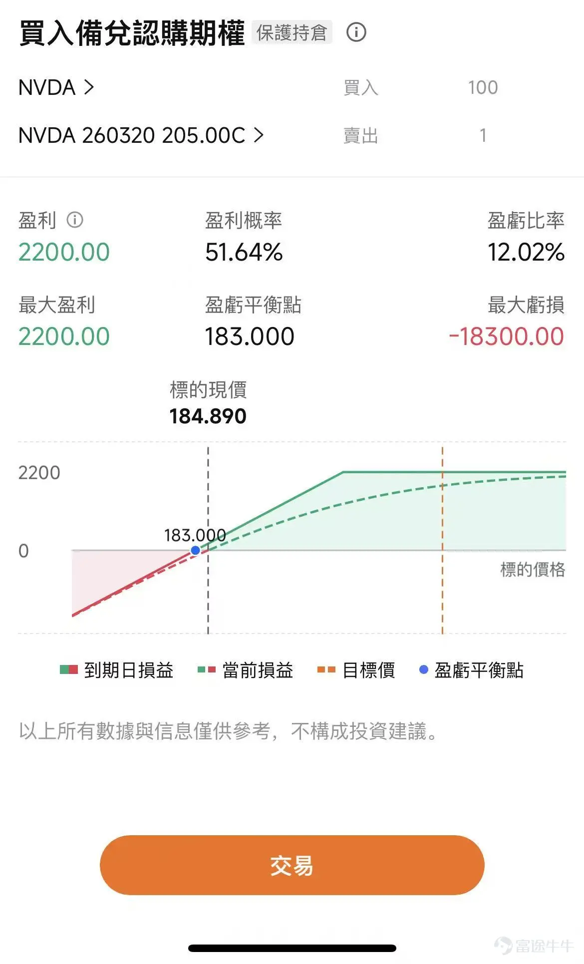 英偉達當前正處於「漲勢緩慢,大跌也難」的糾結狀態。一方面,股價反應表明投資者似乎期望更高,這與市場對英偉達數據中心業務2027年之後的增長軌跡的持續不確定性有關。市場更希望公司管理層能明確打消 「毛利率和市場競爭」 的擔憂,從而擺脫當前 「相對悲觀估值」 的狀態。 而另一方面,短期業績的確定性爲提供了公司有效的支撐,該股估值已壓縮至低位,AI的浪潮下它仍然是壓艙石。投資者需要對英偉達保持耐心和定力,並可考慮結合期權策略。 發生了什麼? 昨夜 $英偉達 (NVDA.US)$ 急挫至跌5%,這一大幅波動直接拖累了AI產業鏈和整體大型科技股的表現。 從多數衡量標準來看,英偉達都交出了一份紮實的業績和指引,全面超越市場(包括賣方和買方)預期,最顯著的是27財年第一季度(自然年26年4月季度)的營收指引較賣方共識高出約50億美元,且短期毛利率指引堅定地維持在75%左右水平。 即便如此,股價反應表明投資者似乎期望更高,這與市場對英偉達數據中心業務2027年之後的增長軌跡的持續不確定性有關。但退一步看,以市場對2027...