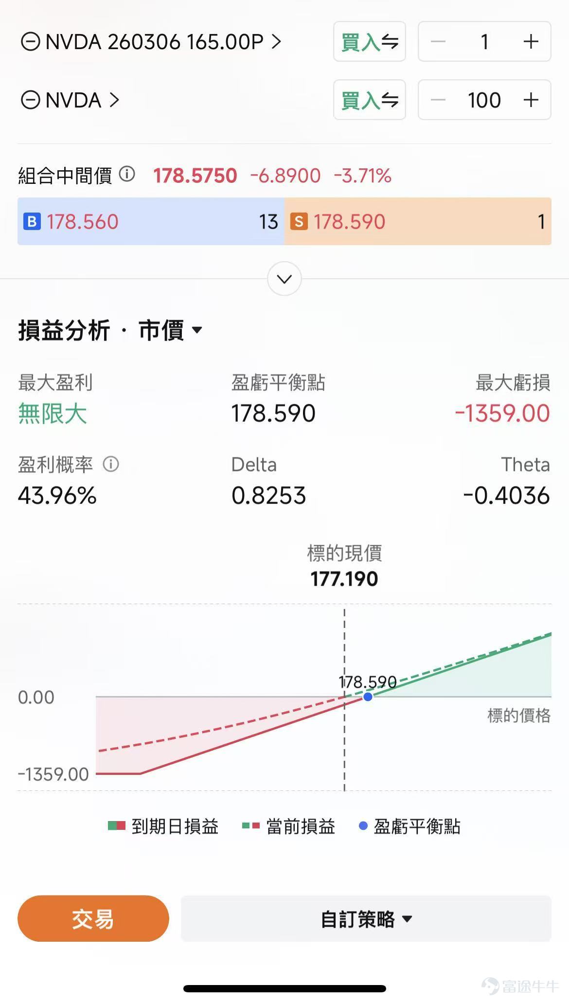 This article is from the "Weekly Options Strategy" column, which brings fellow investors a review of last week's market, the hot topics of the week, and an analysis of potential options trading opportunities. Welcome![Share Link: Click here]Join the learning session, and you will receive notifications when new updates to the column are available. Dear fellow investors, happy Monday~ The joint US-Israeli operation resulted in the death of a senior Iranian official. Iran announced the blockade of the Strait of Hormuz, directly tying geopolitical risks to the global energy artery. Signs of oil tanker congestion have appeared on both sides of the Strait of Hormuz. The non-farm payroll report will be released at 21:30 Beijing time this Friday (March 6). This report will reveal the state of the US job market in February and is a key indicator for assessing economic momentum and the direction of Federal Reserve policy. At this moment, the market is at a critical juncture of risk reassessment. We have outlined the core logic and response strategies for you. Middle East Conflict: Traps of Consensus Trading and Scripted Game Theory The current market crisis triggered by the joint US-Israeli military action is within a typical geopolitical risk 'observation window.' The market is entering a volatility phase dominated by 'event news flow,' with the central contradiction lying in the game between 'emotional premium under short-term limited conflict' and 'supply shock caused by long-term loss of control.' There is no direct historical script that can simply be applied to how this geopolitical situation will affect asset performance and capital flows.How long the conflict lasts and the extent of the strikes and counterattacks, "...