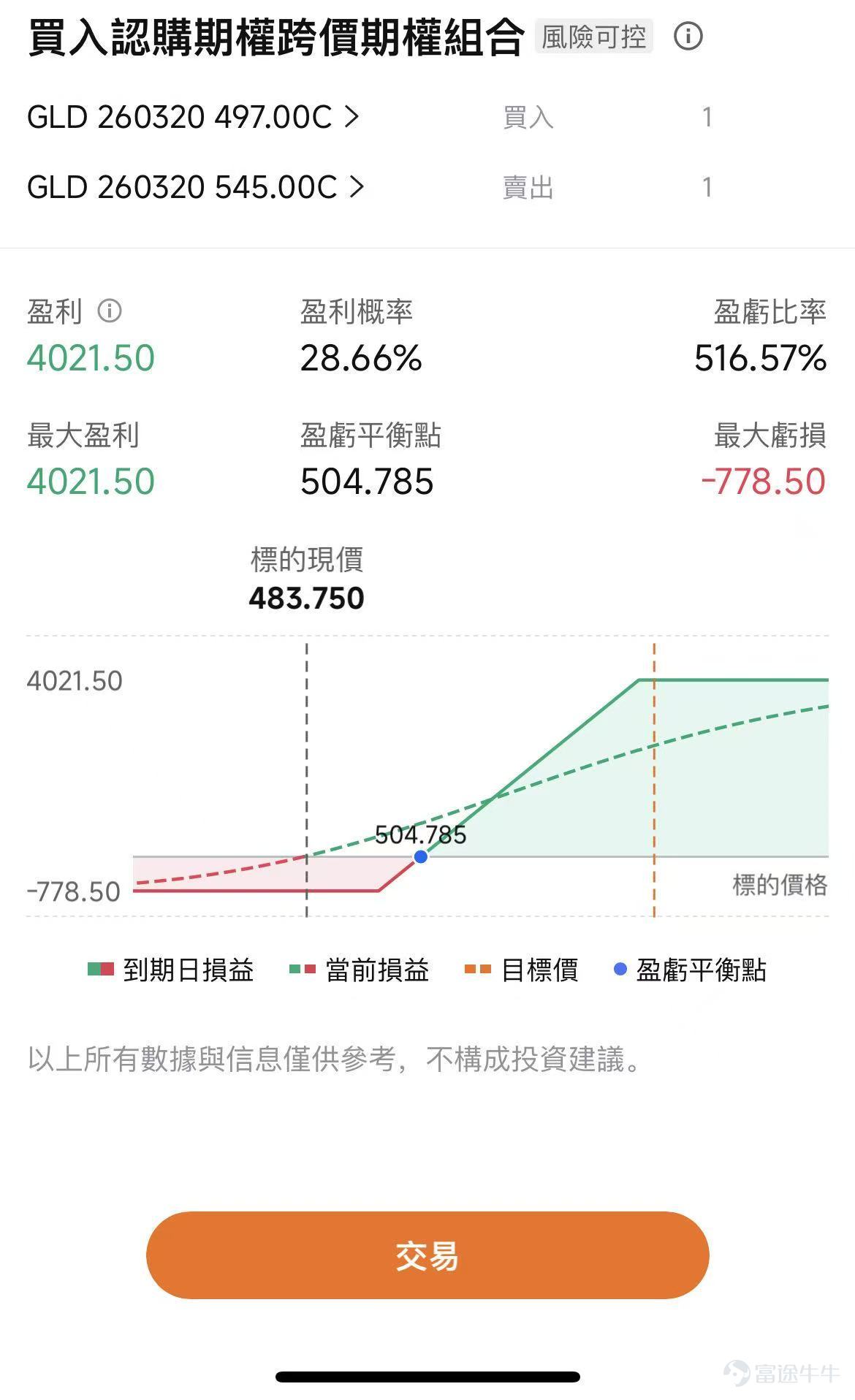 This article is from the "Weekly Options Strategy" column, which brings fellow investors a review of last week's market, the hot topics of the week, and an analysis of potential options trading opportunities. Welcome![Share Link: Click here]Join the learning session, and you will receive notifications when new updates to the column are available. Dear fellow investors, happy Monday~ The joint US-Israeli operation resulted in the death of a senior Iranian official. Iran announced the blockade of the Strait of Hormuz, directly tying geopolitical risks to the global energy artery. Signs of oil tanker congestion have appeared on both sides of the Strait of Hormuz. The non-farm payroll report will be released at 21:30 Beijing time this Friday (March 6). This report will reveal the state of the US job market in February and is a key indicator for assessing economic momentum and the direction of Federal Reserve policy. At this moment, the market is at a critical juncture of risk reassessment. We have outlined the core logic and response strategies for you. Middle East Conflict: Traps of Consensus Trading and Scripted Game Theory The current market crisis triggered by the joint US-Israeli military action is within a typical geopolitical risk 'observation window.' The market is entering a volatility phase dominated by 'event news flow,' with the central contradiction lying in the game between 'emotional premium under short-term limited conflict' and 'supply shock caused by long-term loss of control.' There is no direct historical script that can simply be applied to how this geopolitical situation will affect asset performance and capital flows.How long the conflict lasts and the extent of the strikes and counterattacks, "...
