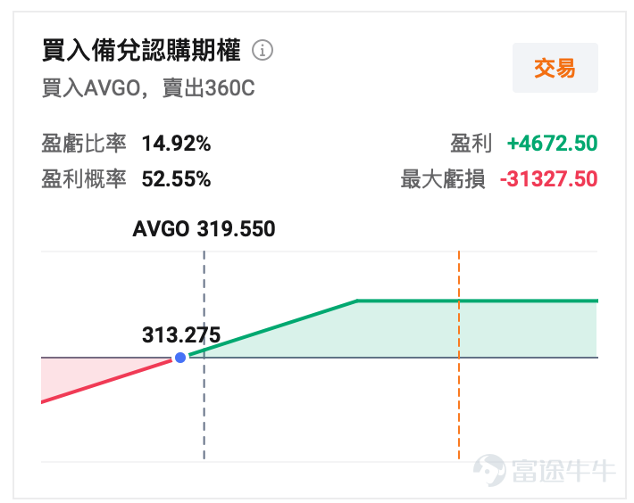 On March 4th, after the US stock market closes, $Broadcom (AVGO.US)$ Broadcom will announce its Q1 results for FY2026. As the AI chip design company with the second-highest market capitalization after NVIDIA, the market eagerly awaits the incremental information this earnings report may bring. Following NVIDIA's dramatic stock price performance last week after its earnings release, the atmosphere surrounding Broadcom’s upcoming report feels somewhat like a stress test: on one side, continued heavy investment in AI infrastructure; on the other, the market starting to question AI return on investment, making valuations across the AI semiconductor supply chain more sensitive and volatile.  What is the market waiting for: Clear guidance, focus on guidance and margin statements Based on last quarter’s guidance, Broadcom expects Q1 revenue of approximately $19.1 billion; an adjusted EBITDA margin target of 67%; and AI semiconductor revenue to double year-over-year to $8.2 billion, primarily driven by custom AI accelerators (ASICs) and Ethernet AI switching chips. The current market consensus largely aligns with the company's guidance, with data showing: this quarter's revenue at approximately $19.113 billion and EPS around $1.397. Therefore, the focus on earnings night isn’t about whether there is growth, but rather the quality of that growth: – Whether the $8.2 billion AI revenue forecast is achieved and the extent of growth in backlog orders; – Whether gross margins continue to be structurally pressured by AI; – Whether customer expansion for AI chips continues. Stock Price Review: Volatile Decline, Growth Concerns Emerge In the last quarter's earnings report, Broadcom's figures were not bad,and the guidance was relatively optimistic, but elec...