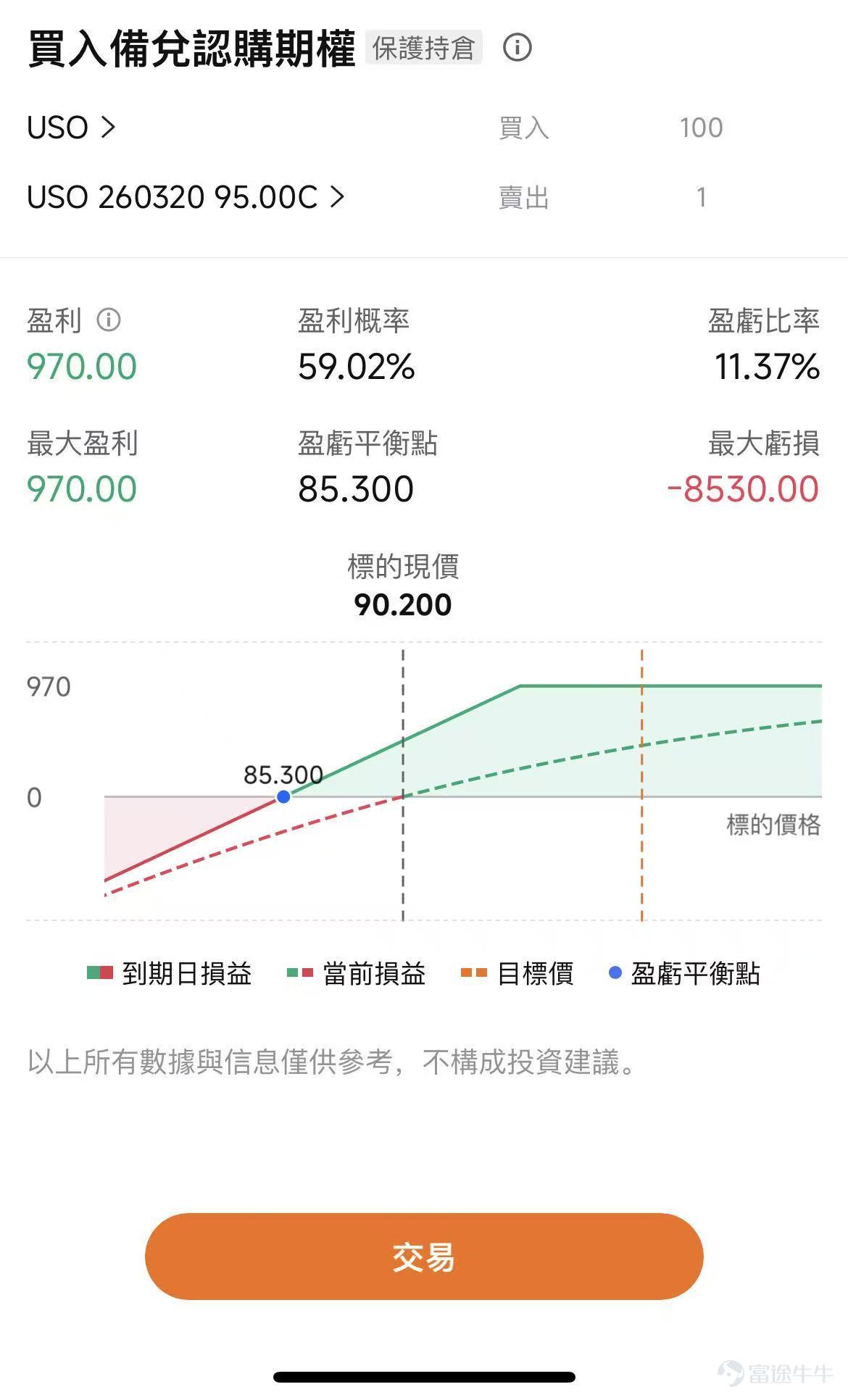 一、美股昨晚大跌後再次反彈，是真的企穩了嗎？ 3月3日，美股三大指數一度全線重挫，市場恐慌情緒急劇升溫， $標普500波動率指數 (.VIX.US)$ 日內一度飆漲超30%。 但隨後走高，最終 $道瓊斯指數 (.DJI.US)$ 最終收跌0.83%； $納斯達克綜合指數 (.IXIC.US)$ 跌1.02%； $標普500指數 (.SPX.US)$ 跌0.94%。主要是特朗普宣佈美國將採取強力措施保障中東地區的能源運輸安全的言論安撫了市場，聲明發布後，國際油價應聲回落。 1）尾部風險變的「可交易」   此次衝突的烈度遠超市場預期，市場開始擔憂衝突可能演變爲長期消耗戰，而非短期有限打擊。 美以聯合行動直接針對伊朗政權核心，哈梅內伊及多位高管遇襲身亡，使局勢從「可控衝突」迅速滑向「不可控報復」的路徑依賴；而伊朗實質上封鎖霍爾木茲海峽，等於把全球最敏感的能源通道直接擺到桌面上。 而將如何影響資產表現和資金流向，並沒有直接的歷史劇本可以簡單照搬。衝突持續多久，打擊和反擊範圍多廣，「封鎖」程度和對油價的衝擊都是關鍵。 當前Poly mar...