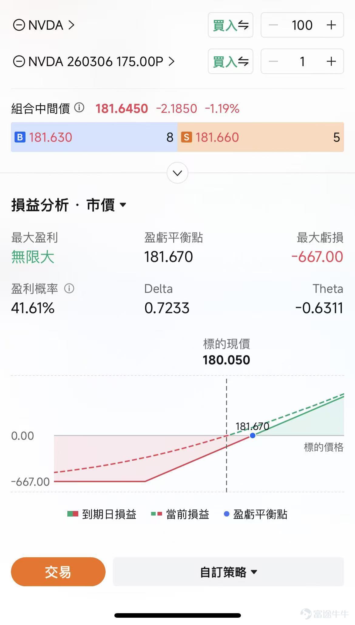 一、美股昨晚大跌後再次反彈，是真的企穩了嗎？ 3月3日，美股三大指數一度全線重挫，市場恐慌情緒急劇升溫， $標普500波動率指數 (.VIX.US)$ 日內一度飆漲超30%。 但隨後走高，最終 $道瓊斯指數 (.DJI.US)$ 最終收跌0.83%； $納斯達克綜合指數 (.IXIC.US)$ 跌1.02%； $標普500指數 (.SPX.US)$ 跌0.94%。主要是特朗普宣佈美國將採取強力措施保障中東地區的能源運輸安全的言論安撫了市場，聲明發布後，國際油價應聲回落。 1）尾部風險變的「可交易」   此次衝突的烈度遠超市場預期，市場開始擔憂衝突可能演變爲長期消耗戰，而非短期有限打擊。 美以聯合行動直接針對伊朗政權核心，哈梅內伊及多位高管遇襲身亡，使局勢從「可控衝突」迅速滑向「不可控報復」的路徑依賴；而伊朗實質上封鎖霍爾木茲海峽，等於把全球最敏感的能源通道直接擺到桌面上。 而將如何影響資產表現和資金流向，並沒有直接的歷史劇本可以簡單照搬。衝突持續多久，打擊和反擊範圍多廣，「封鎖」程度和對油價的衝擊都是關鍵。 當前Poly mar...