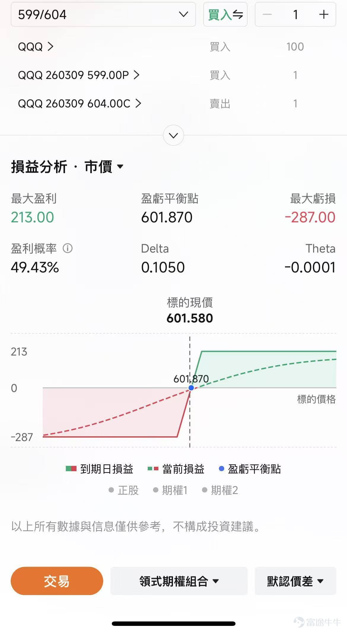 一、美股昨晚大跌後再次反彈，是真的企穩了嗎？ 3月3日，美股三大指數一度全線重挫，市場恐慌情緒急劇升溫， $標普500波動率指數 (.VIX.US)$ 日內一度飆漲超30%。 但隨後走高，最終 $道瓊斯指數 (.DJI.US)$ 最終收跌0.83%； $納斯達克綜合指數 (.IXIC.US)$ 跌1.02%； $標普500指數 (.SPX.US)$ 跌0.94%。主要是特朗普宣佈美國將採取強力措施保障中東地區的能源運輸安全的言論安撫了市場，聲明發布後，國際油價應聲回落。 1）尾部風險變的「可交易」   此次衝突的烈度遠超市場預期，市場開始擔憂衝突可能演變爲長期消耗戰，而非短期有限打擊。 美以聯合行動直接針對伊朗政權核心，哈梅內伊及多位高管遇襲身亡，使局勢從「可控衝突」迅速滑向「不可控報復」的路徑依賴；而伊朗實質上封鎖霍爾木茲海峽，等於把全球最敏感的能源通道直接擺到桌面上。 而將如何影響資產表現和資金流向，並沒有直接的歷史劇本可以簡單照搬。衝突持續多久，打擊和反擊範圍多廣，「封鎖」程度和對油價的衝擊都是關鍵。 當前Poly mar...
