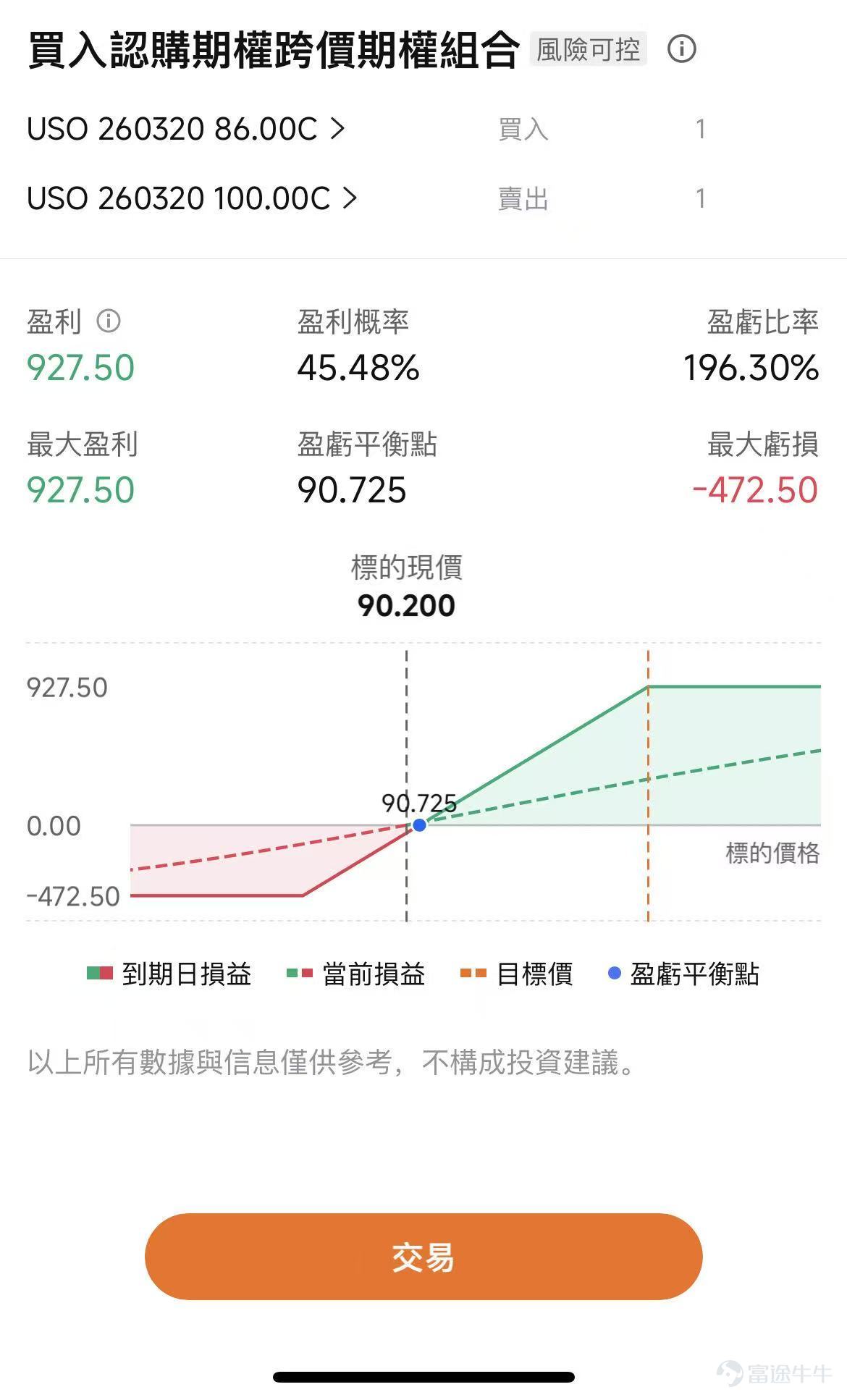 一、美股昨晚大跌後再次反彈，是真的企穩了嗎？ 3月3日，美股三大指數一度全線重挫，市場恐慌情緒急劇升溫， $標普500波動率指數 (.VIX.US)$ 日內一度飆漲超30%。 但隨後走高，最終 $道瓊斯指數 (.DJI.US)$ 最終收跌0.83%； $納斯達克綜合指數 (.IXIC.US)$ 跌1.02%； $標普500指數 (.SPX.US)$ 跌0.94%。主要是特朗普宣佈美國將採取強力措施保障中東地區的能源運輸安全的言論安撫了市場，聲明發布後，國際油價應聲回落。 1）尾部風險變的「可交易」   此次衝突的烈度遠超市場預期，市場開始擔憂衝突可能演變爲長期消耗戰，而非短期有限打擊。 美以聯合行動直接針對伊朗政權核心，哈梅內伊及多位高管遇襲身亡，使局勢從「可控衝突」迅速滑向「不可控報復」的路徑依賴；而伊朗實質上封鎖霍爾木茲海峽，等於把全球最敏感的能源通道直接擺到桌面上。 而將如何影響資產表現和資金流向，並沒有直接的歷史劇本可以簡單照搬。衝突持續多久，打擊和反擊範圍多廣，「封鎖」程度和對油價的衝擊都是關鍵。 當前Poly mar...
