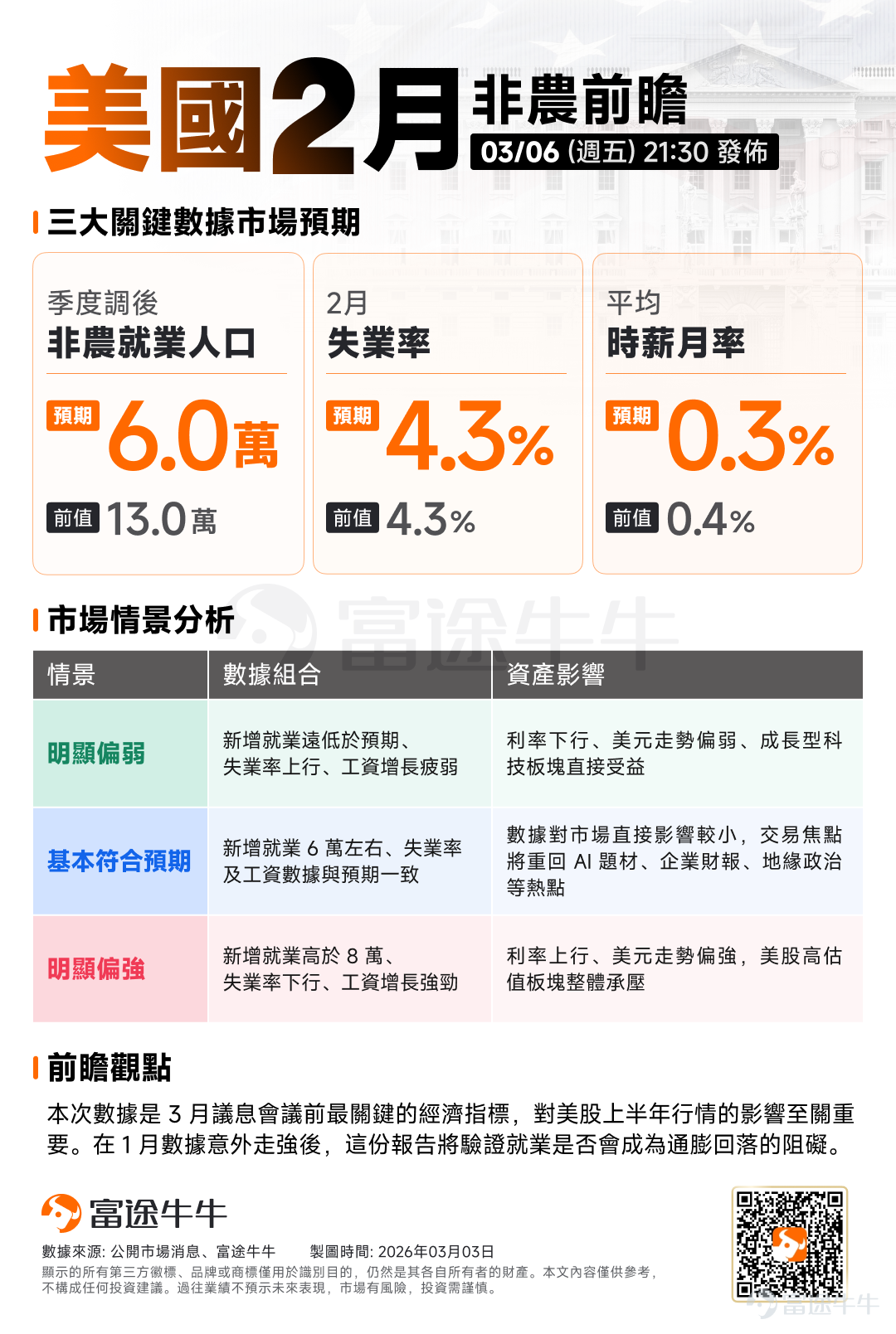 牛友們好哇！這幾天真的很不好過。前天受到中東衝突的衝擊，賬戶「血流成河」，白天跌完晚上接力跌[流淚]；但昨晚三大指數集體回彈， $道瓊斯指數 (.DJI.US)$ 收漲0.49%， $納斯達克綜合指數 (.IXIC.US)$ 收漲1.29%， $標普500指數 (.SPX.US)$ 收漲0.78%。​ 希望的曙光到來了嗎？別急！我們先看看以下重要信息：​ 一、三大指數集體反彈，抄底時間到了嗎？​ 從昨日盤中的表現來看，市場處於情緒修復的階段。 $英偉達 (NVDA.US)$ 、 $特斯拉 (TSLA.US)$ 領漲，加密貨幣概念 $Circle (CRCL.US)$ 、 $Coinbase (COIN.US)$ 回彈，市場重新回到快速的板塊輪動。但近期的一些宏觀事件依然會產生大的潛在影響：​ 1. 中東衝突與霍爾木茲海峽：緊張但可控​ 雖然由於避險預期 $布倫特原油(現金)期貨主連 (2607) (BZmain.US)$ 從65美元躍升至超80美元，但市場對原油的定價目前依舊保持克制。市場仍押注局勢緩和，尚未定價最壞情況；​ 當前Pol...