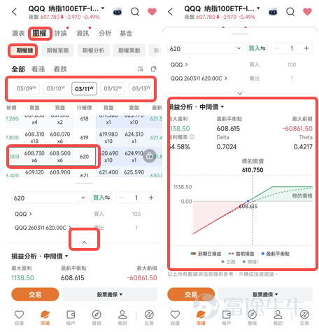 牛友們好哇！這幾天真的很不好過。前天受到中東衝突的衝擊，賬戶「血流成河」，白天跌完晚上接力跌[流淚]；但昨晚三大指數集體回彈， $道瓊斯指數 (.DJI.US)$ 收漲0.49%， $納斯達克綜合指數 (.IXIC.US)$ 收漲1.29%， $標普500指數 (.SPX.US)$ 收漲0.78%。​ 希望的曙光到來了嗎？別急！我們先看看以下重要信息：​ 一、三大指數集體反彈，抄底時間到了嗎？​ 從昨日盤中的表現來看，市場處於情緒修復的階段。 $英偉達 (NVDA.US)$ 、 $特斯拉 (TSLA.US)$ 領漲，加密貨幣概念 $Circle (CRCL.US)$ 、 $Coinbase (COIN.US)$ 回彈，市場重新回到快速的板塊輪動。但近期的一些宏觀事件依然會產生大的潛在影響：​ 1. 中東衝突與霍爾木茲海峽：緊張但可控​ 雖然由於避險預期 $布倫特原油(現金)期貨主連 (2607) (BZmain.US)$ 從65美元躍升至超80美元，但市場對原油的定價目前依舊保持克制。市場仍押注局勢緩和，尚未定價最壞情況；​ 當前Pol...