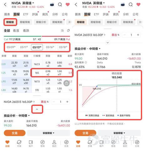 牛友們好哇！這幾天真的很不好過。前天受到中東衝突的衝擊，賬戶「血流成河」，白天跌完晚上接力跌[流淚]；但昨晚三大指數集體回彈， $道瓊斯指數 (.DJI.US)$ 收漲0.49%， $納斯達克綜合指數 (.IXIC.US)$ 收漲1.29%， $標普500指數 (.SPX.US)$ 收漲0.78%。​ 希望的曙光到來了嗎？別急！我們先看看以下重要信息：​ 一、三大指數集體反彈，抄底時間到了嗎？​ 從昨日盤中的表現來看，市場處於情緒修復的階段。 $英偉達 (NVDA.US)$ 、 $特斯拉 (TSLA.US)$ 領漲，加密貨幣概念 $Circle (CRCL.US)$ 、 $Coinbase (COIN.US)$ 回彈，市場重新回到快速的板塊輪動。但近期的一些宏觀事件依然會產生大的潛在影響：​ 1. 中東衝突與霍爾木茲海峽：緊張但可控​ 雖然由於避險預期 $布倫特原油(現金)期貨主連 (2607) (BZmain.US)$ 從65美元躍升至超80美元，但市場對原油的定價目前依舊保持克制。市場仍押注局勢緩和，尚未定價最壞情況；​ 當前Pol...