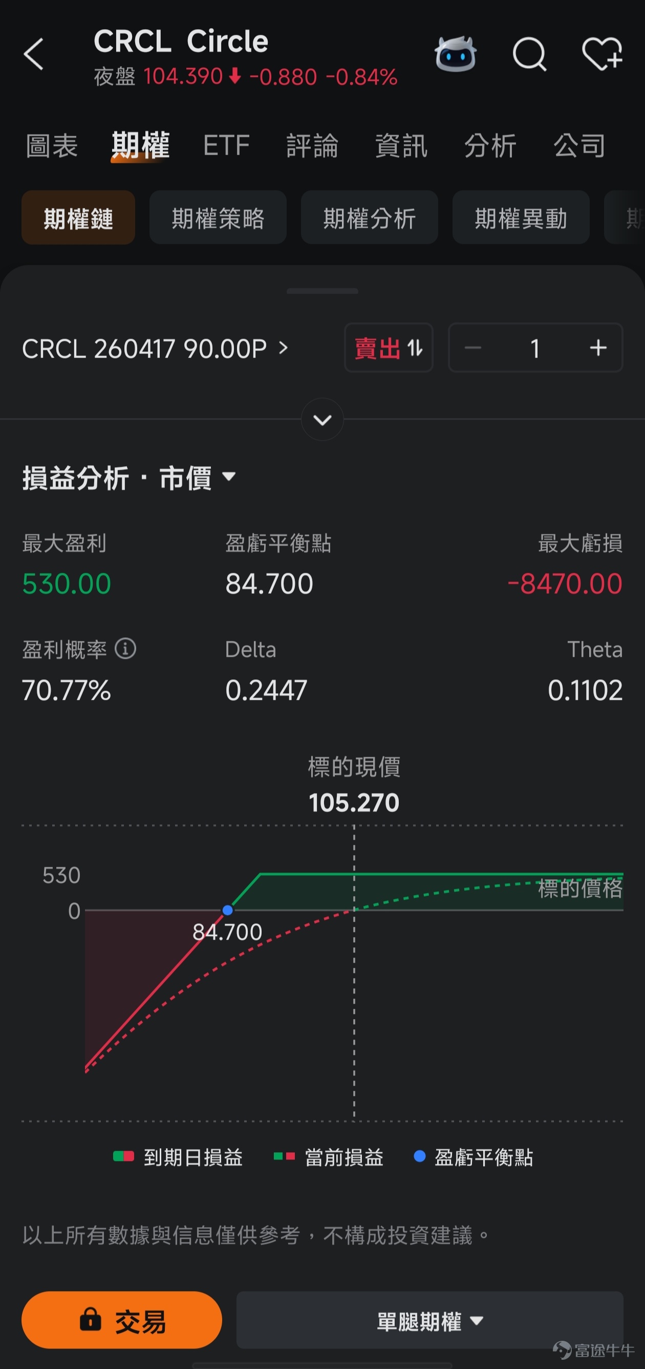 This article is from the 'Options风口Strategy' column, which aims to stand at the forefront of investment trends, interpret opportunities in these trends, and teach everyone how to seize these opportunities with options. If you're interested, welcome.[Share Link: Click here]Upon joining the learning platform, you will receive notifications when subsequent columns are updated. *The following content is for investment education purposes only, does not represent any investment advice, and the information provided is time-sensitive. Data is current as of the US stock market open on March 5, 2026. Please exercise caution when interpreting. Recently, the cryptocurrency market ended a period of prolonged fluctuations and adjustments, experiencing a significant rebound. On March 4, Bitcoin (BTC) prices briefly surpassed $74,000, with gains exceeding 8% at one point, reaching a new high for the past month. Ethereum (ETH), Solana (SOL), and Dogecoin (DOGE) all rose by more than 9%. This breakthrough quickly spilled over into the US stock market, where the cryptocurrency-related stocks sector saw widespread gains. Among them, $Coinbase (COIN.US)$ the share price surged over 14%, making it one of the best-performing large-cap stocks in the S&P 500 Index that day; companies holding large amounts of Bitcoin $Strategy (MSTR.US)$ rose more than 10%; stablecoin issuer $Circle (CRCL.US)$ also recorded an increase of over 5%. Behind this, it wasn't just market sentiment driving the rally, but also a policy shift, fundamentals...