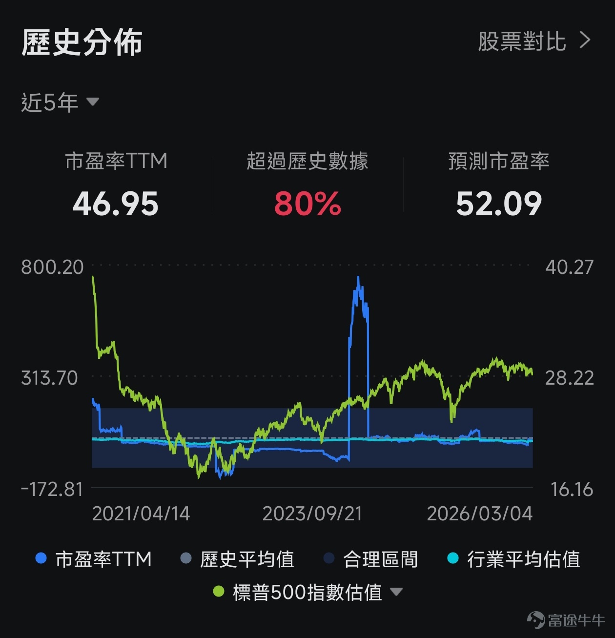 This article is from the 'Options风口Strategy' column, which aims to stand at the forefront of investment trends, interpret opportunities in these trends, and teach everyone how to seize these opportunities with options. If you're interested, welcome.[Share Link: Click here]Upon joining the learning platform, you will receive notifications when subsequent columns are updated. *The following content is for investment education purposes only, does not represent any investment advice, and the information provided is time-sensitive. Data is current as of the US stock market open on March 5, 2026. Please exercise caution when interpreting. Recently, the cryptocurrency market ended a period of prolonged fluctuations and adjustments, experiencing a significant rebound. On March 4, Bitcoin (BTC) prices briefly surpassed $74,000, with gains exceeding 8% at one point, reaching a new high for the past month. Ethereum (ETH), Solana (SOL), and Dogecoin (DOGE) all rose by more than 9%. This breakthrough quickly spilled over into the US stock market, where the cryptocurrency-related stocks sector saw widespread gains. Among them, $Coinbase (COIN.US)$ the share price surged over 14%, making it one of the best-performing large-cap stocks in the S&P 500 Index that day; companies holding large amounts of Bitcoin $Strategy (MSTR.US)$ rose more than 10%; stablecoin issuer $Circle (CRCL.US)$ also recorded an increase of over 5%. Behind this, it wasn't just market sentiment driving the rally, but also a policy shift, fundamentals...