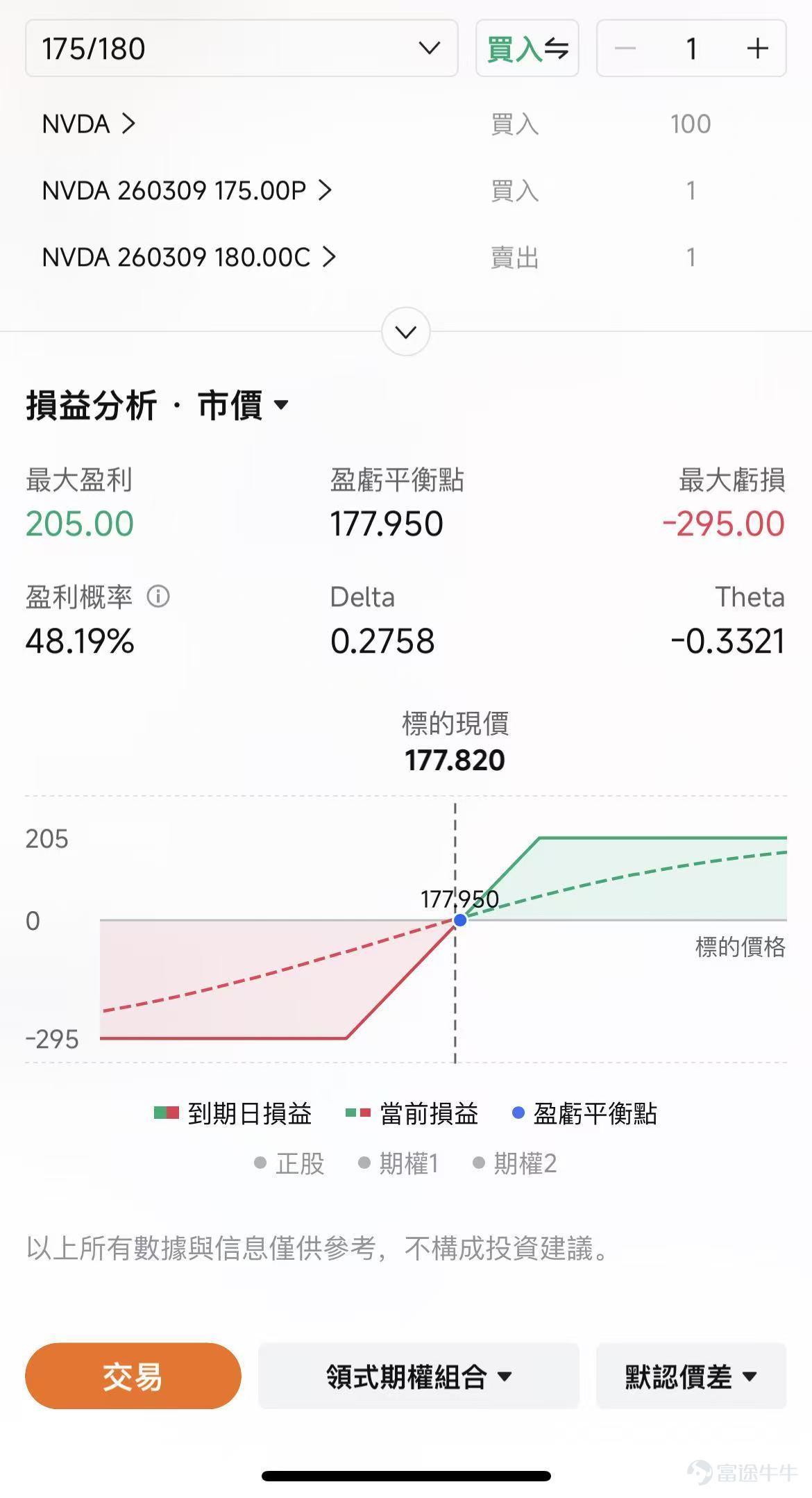 本篇來自「期權周策略」專欄，本欄目爲牛友們帶來上週市場回顧、當週的市場熱點，並分析潛在的期權交易機會。歡迎[鏈接: 點擊此處]加入學習，後續專欄有更新時則會收到提醒。 牛友們週一好~ 新的一週開啓，地緣政治風險與AI兩大主線交織，爲市場注入了新的變量。本期我們將聚焦三大核心議題：持續膠着的油價走勢及其對全球市場的衝擊、關鍵通脹數據發佈下的政策預期博弈，以及甲骨文業績與AI敘事的演化。我們將繼續爲大家系統梳理核心事件的路徑，並挖掘潛在的期權交易策略。 另外從本週開始，美股市場交易時間正式調整爲冬令時結束，盤前、開盤及收盤時間均提前一小時（北京時間下午4:00開始盤前交易，晚9:30開盤，次日凌晨4:00收盤），請各位牛友留意交易時間變化。 油價成爲決定市場走向的核心矛盾，後續策略怎麼做？ 中東衝突已進行到第二週，最新消息是哈梅內伊之子穆傑塔巴正式接班，強化了伊朗強硬路線的預期。市場把他的上臺理解爲：伊朗內部強硬派與革命衛隊體系更穩，短期內通過妥協迅速降溫的概率下降。 今日原油價格在亞洲時段一度急升至2022...