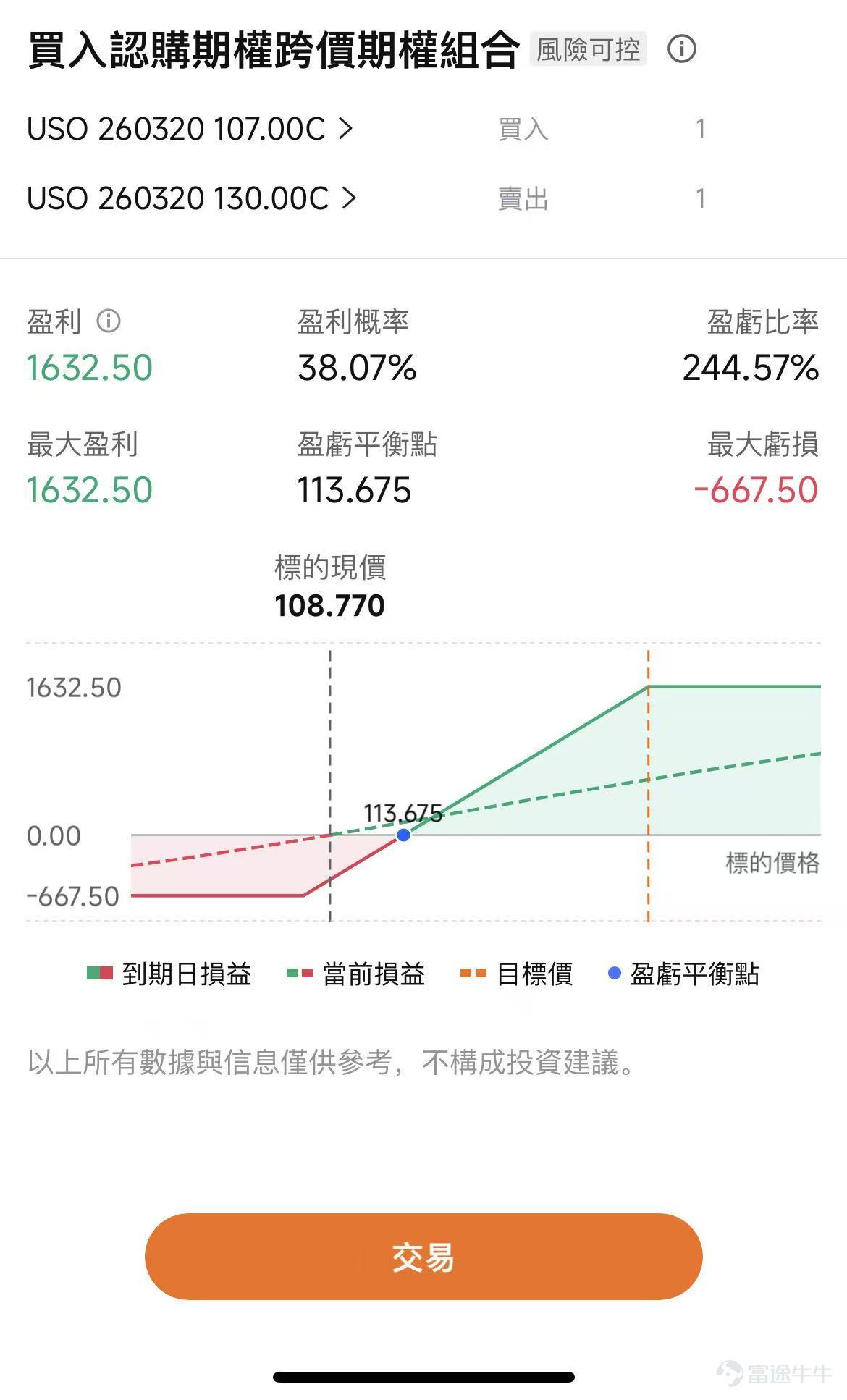 本篇來自「期權周策略」專欄，本欄目爲牛友們帶來上週市場回顧、當週的市場熱點，並分析潛在的期權交易機會。歡迎[鏈接: 點擊此處]加入學習，後續專欄有更新時則會收到提醒。 牛友們週一好~ 新的一週開啓，地緣政治風險與AI兩大主線交織，爲市場注入了新的變量。本期我們將聚焦三大核心議題：持續膠着的油價走勢及其對全球市場的衝擊、關鍵通脹數據發佈下的政策預期博弈，以及甲骨文業績與AI敘事的演化。我們將繼續爲大家系統梳理核心事件的路徑，並挖掘潛在的期權交易策略。 另外從本週開始，美股市場交易時間正式調整爲冬令時結束，盤前、開盤及收盤時間均提前一小時（北京時間下午4:00開始盤前交易，晚9:30開盤，次日凌晨4:00收盤），請各位牛友留意交易時間變化。 油價成爲決定市場走向的核心矛盾，後續策略怎麼做？ 中東衝突已進行到第二週，最新消息是哈梅內伊之子穆傑塔巴正式接班，強化了伊朗強硬路線的預期。市場把他的上臺理解爲：伊朗內部強硬派與革命衛隊體系更穩，短期內通過妥協迅速降溫的概率下降。 今日原油價格在亞洲時段一度急升至2022...
