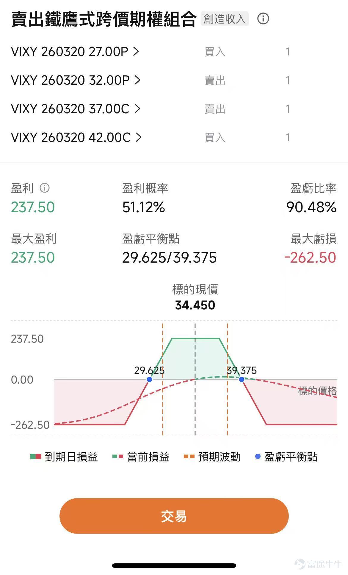 本篇來自「期權周策略」專欄，本欄目爲牛友們帶來上週市場回顧、當週的市場熱點，並分析潛在的期權交易機會。歡迎[鏈接: 點擊此處]加入學習，後續專欄有更新時則會收到提醒。 牛友們週一好~ 新的一週開啓，地緣政治風險與AI兩大主線交織，爲市場注入了新的變量。本期我們將聚焦三大核心議題：持續膠着的油價走勢及其對全球市場的衝擊、關鍵通脹數據發佈下的政策預期博弈，以及甲骨文業績與AI敘事的演化。我們將繼續爲大家系統梳理核心事件的路徑，並挖掘潛在的期權交易策略。 另外從本週開始，美股市場交易時間正式調整爲冬令時結束，盤前、開盤及收盤時間均提前一小時（北京時間下午4:00開始盤前交易，晚9:30開盤，次日凌晨4:00收盤），請各位牛友留意交易時間變化。 油價成爲決定市場走向的核心矛盾，後續策略怎麼做？ 中東衝突已進行到第二週，最新消息是哈梅內伊之子穆傑塔巴正式接班，強化了伊朗強硬路線的預期。市場把他的上臺理解爲：伊朗內部強硬派與革命衛隊體系更穩，短期內通過妥協迅速降溫的概率下降。 今日原油價格在亞洲時段一度急升至2022...
