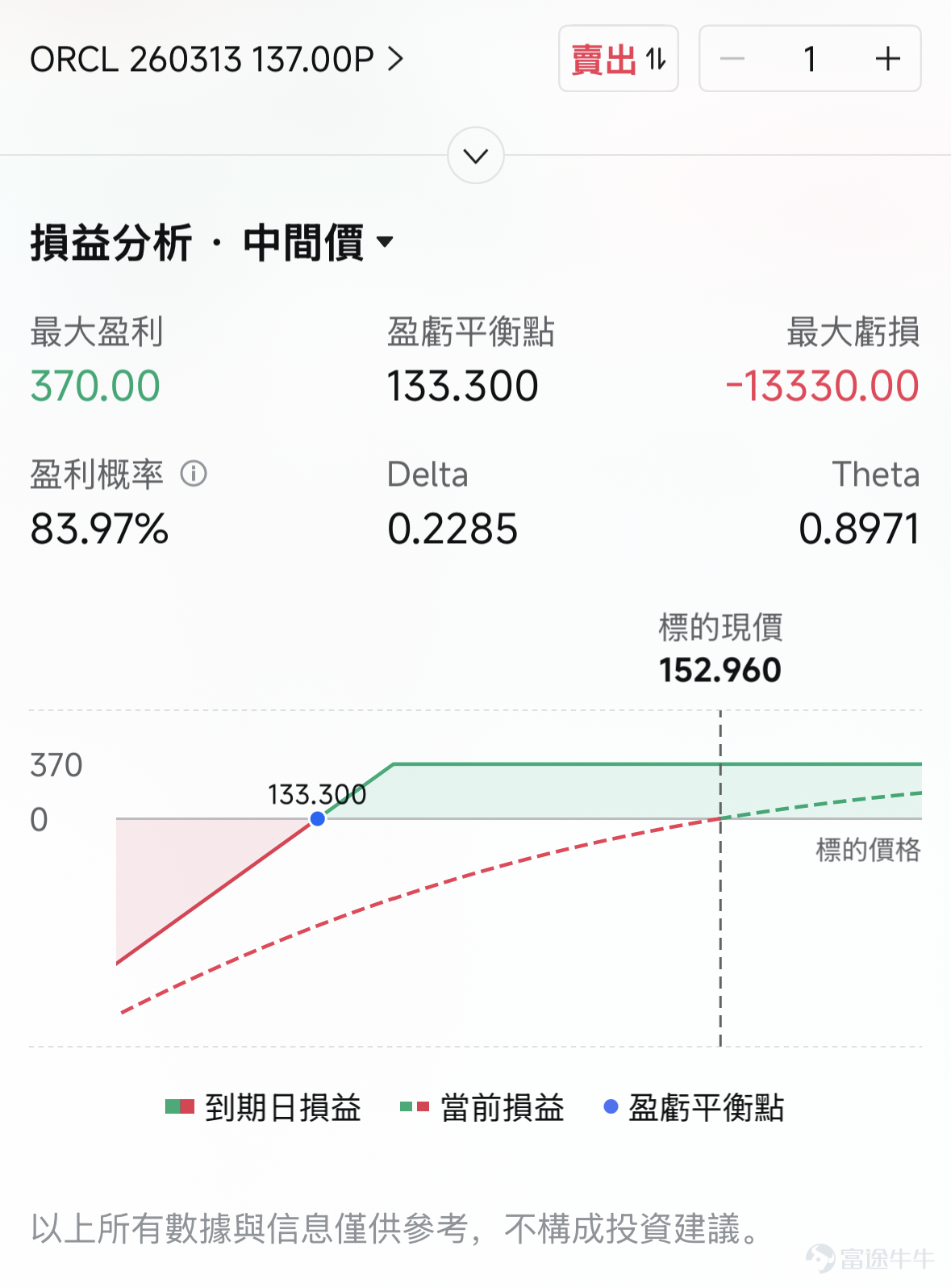 本篇來自「期權周策略」專欄，本欄目爲牛友們帶來上週市場回顧、當週的市場熱點，並分析潛在的期權交易機會。歡迎[鏈接: 點擊此處]加入學習，後續專欄有更新時則會收到提醒。 牛友們週一好~ 新的一週開啓，地緣政治風險與AI兩大主線交織，爲市場注入了新的變量。本期我們將聚焦三大核心議題：持續膠着的油價走勢及其對全球市場的衝擊、關鍵通脹數據發佈下的政策預期博弈，以及甲骨文業績與AI敘事的演化。我們將繼續爲大家系統梳理核心事件的路徑，並挖掘潛在的期權交易策略。 另外從本週開始，美股市場交易時間正式調整爲冬令時結束，盤前、開盤及收盤時間均提前一小時（北京時間下午4:00開始盤前交易，晚9:30開盤，次日凌晨4:00收盤），請各位牛友留意交易時間變化。 油價成爲決定市場走向的核心矛盾，後續策略怎麼做？ 中東衝突已進行到第二週，最新消息是哈梅內伊之子穆傑塔巴正式接班，強化了伊朗強硬路線的預期。市場把他的上臺理解爲：伊朗內部強硬派與革命衛隊體系更穩，短期內通過妥協迅速降溫的概率下降。 今日原油價格在亞洲時段一度急升至2022...