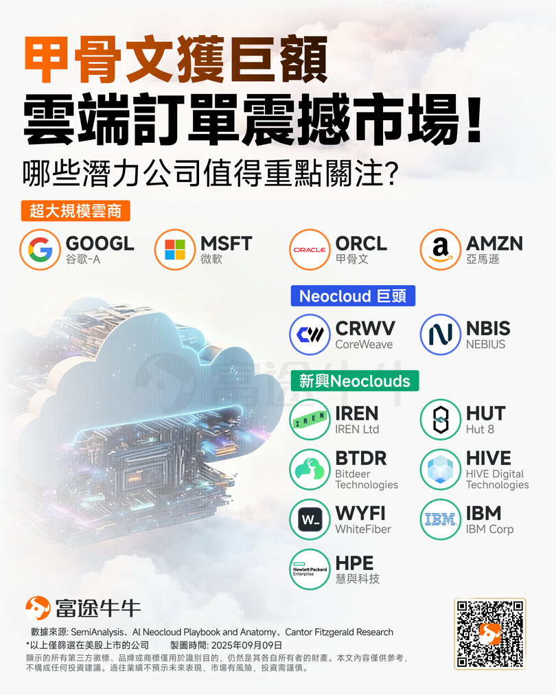 期權風口實戰 | 甲骨文業績炸裂，盤前狂升11%！AI雲迎來轉折點？