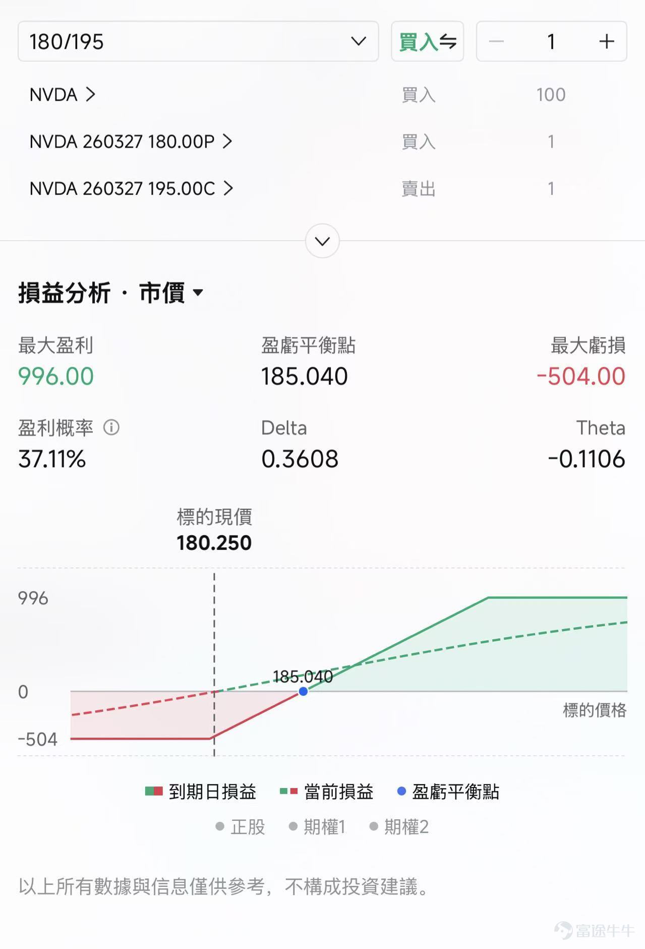 This article is from the "Weekly Options Strategy" column, which brings fellow investors a review of last week's market, the hot topics of the week, and an analysis of potential options trading opportunities. Welcome![Share Link: Click here]Join the learning session, and you will receive notifications when new updates to the column are available. Dear fellow investors, happy Monday~ The third week of March 2026, global financial markets are entering a 'risk resonance period.' On one side, oil prices repeatedly attempting to break the $100 mark amid the shadow of a potential shutdown in the Strait of Hormuz, along with early signs of 'stagflation'; on the other, the Federal Reserve, caught in Washington's political tug-of-war, is facing one of Powell’s most challenging FOMC decisions in his career. Further complicating the situation is this Friday’s 'triple witching day,' when derivatives expire en masse alongside the rebalancing of the S&P 500 index. Liquidity pressures from the technical side will collide deeply with macroeconomic uncertainties. Against the backdrop of NVIDIA’s GTC conference and Micron’s earnings reports, the AI theme must be repriced within an environment of high volatility and high hedging costs. FOMC under US-Iran tensions compounded by 'triple witching day'—how to navigate the triple storm? This week, financial markets will operate in an uncertain environment shaped by three overlapping key events. Geopolitical conflicts pushing up oil prices and inflation, the Fed’s response to a potential 'stagflation' dilemma, and the quarterly 'triple witching day' expiration of derivatives amplifying volatility from a technical standpoint—all three resonating to create a rare environment of heightened uncertainty.