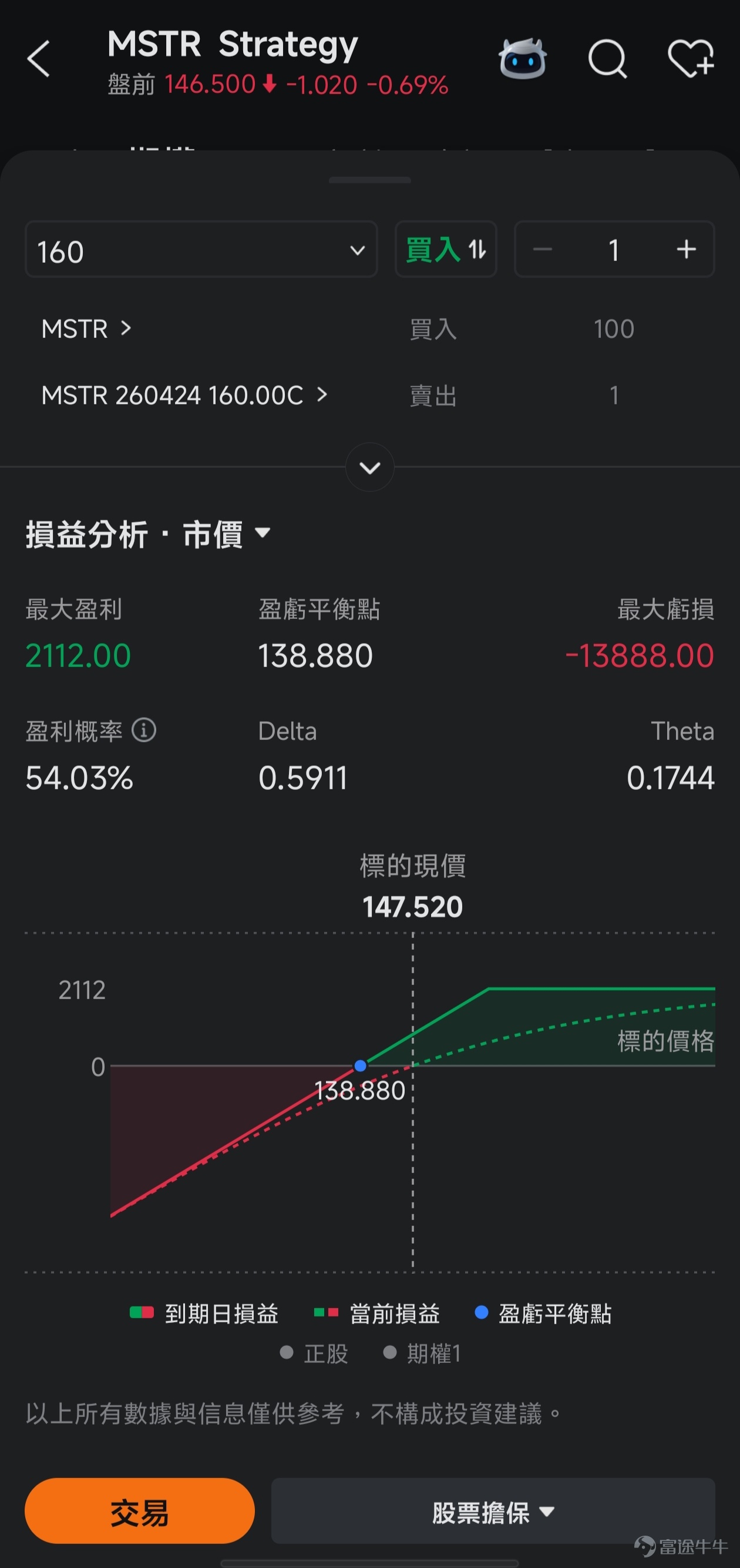 本篇文章來自「期權風口實戰」專欄，本專欄力求站在投資風口上，為大家解讀風口的機會，並教大家如何用期權把握其中的機遇。若對此感興趣，歡迎[鏈接: 點擊此處]加入學習，後續專欄有更新時則會收到提醒。 *以下內容僅作為投資教育之用，不代表任何投資建議，且內容讯息具有時效性，數據截至2026年3月17日美股開市前，請謹慎辨別。 在剛剛過去的一週，加密貨幣市場迎來了久違的顯著反彈。 3月17日， $比特幣 (BTC.CC)$ 價格一度突破75000美元，最高達到76000美元。3月9日至3月16日期間，從66236.8美元的相對低點升到了74772.66美元，累計8天上升近13%。擺脫了自年初以來的頹勢，站到了BOLL線上軌附近。 作為市場風向標的 $以太幣 (ETH.CC)$ 表現則更為激進，升幅幾乎是比特幣的兩倍。8天時間升幅超過21%，從不到2000美元，升到了2300美元上方。 在加密貨幣市場反彈帶動下，相關概念股普遍有不錯的行情。其中，比特幣持倉龍頭 $Strategy (MSTR.US)$ 從3月9日至3月16日期間...